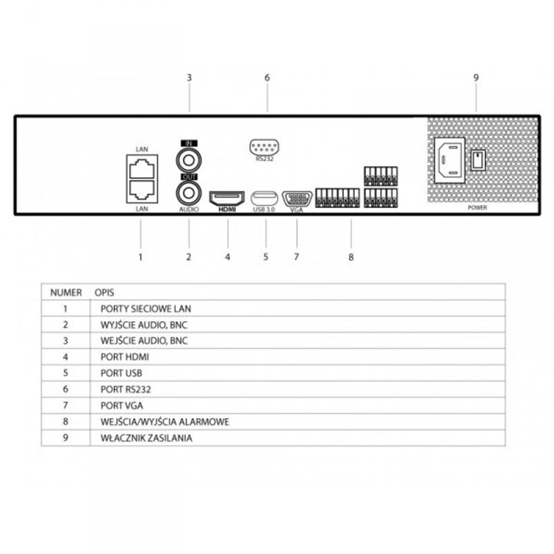 

Rejestrator IP HQ-NVR3204U 32-kanałowy