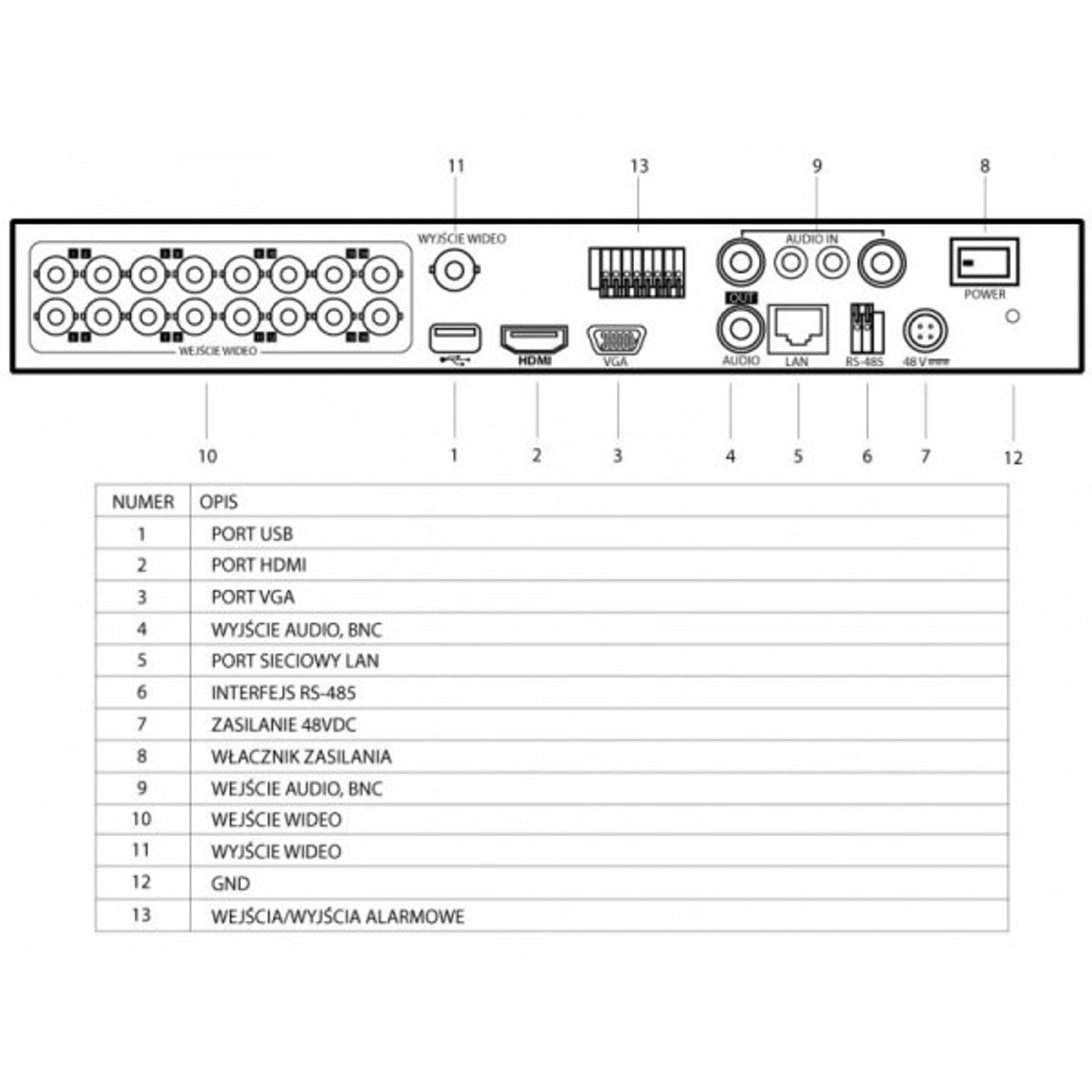 

Rejestrator 5w1 HQ-THD1602HK-C Promocja