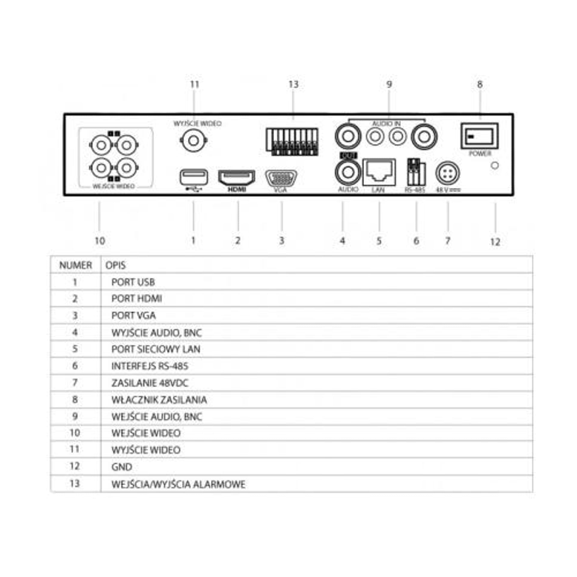 

Rejestrator 5w1 HQ-THD0401HK