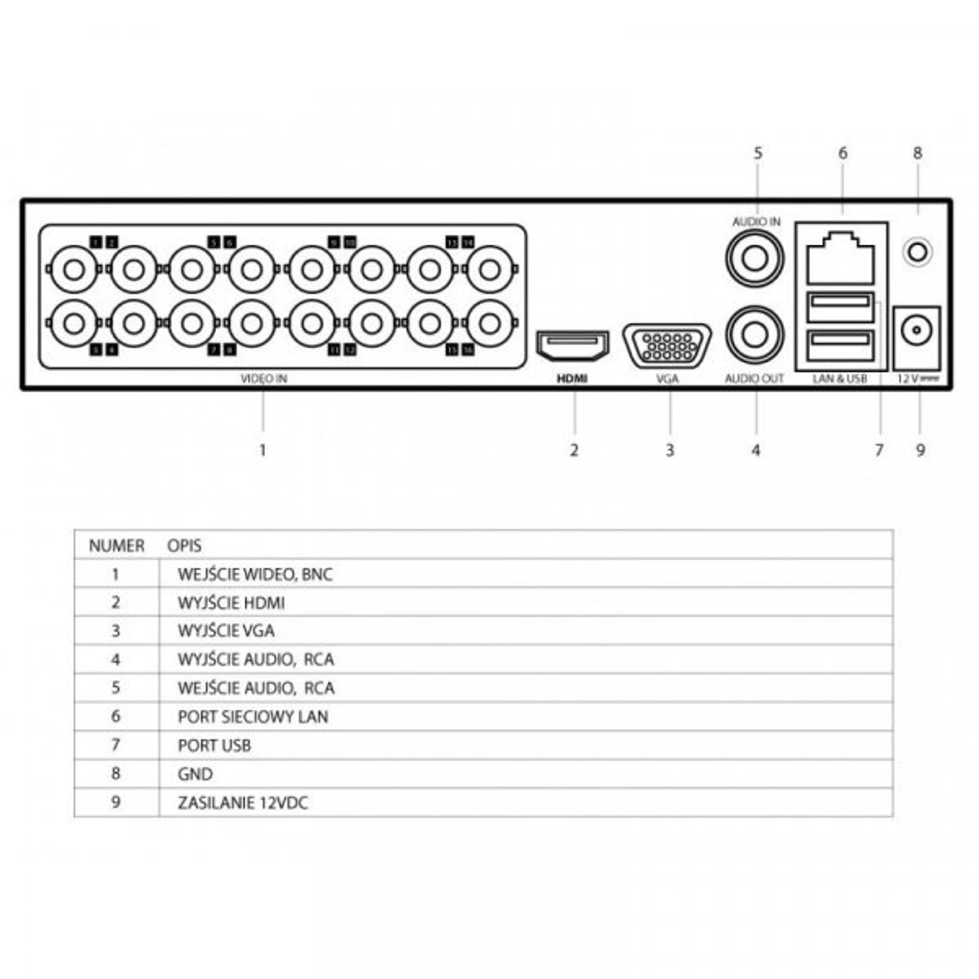 

Rejestrator 5w1 HQ-THD1601KL-C 16 kanałów 1080p + 8 kanałów IP do 6Mpx