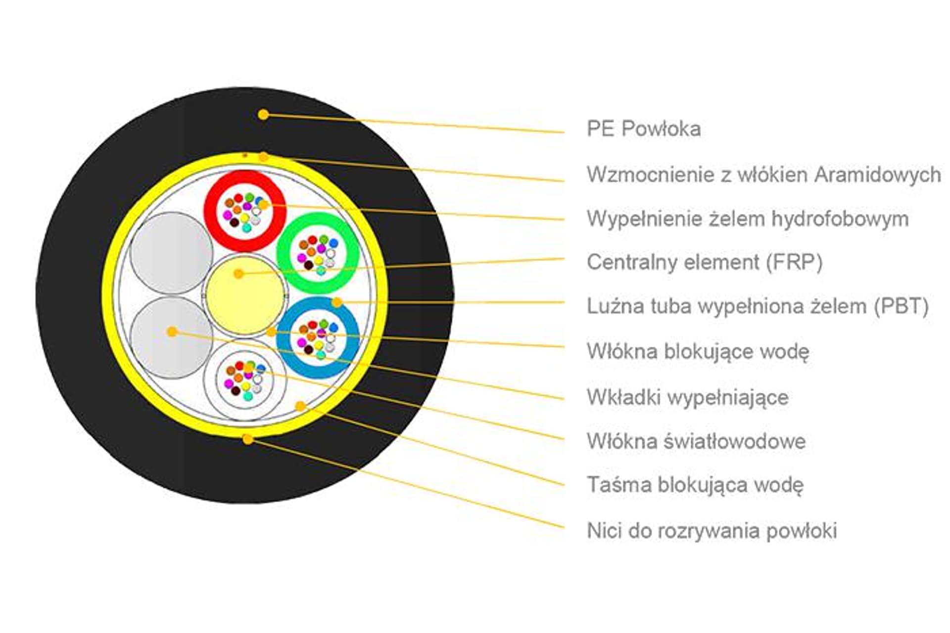 

Kabel napowietrzny samonośny ADSS 4kN - 24J G.652D - 4T6F