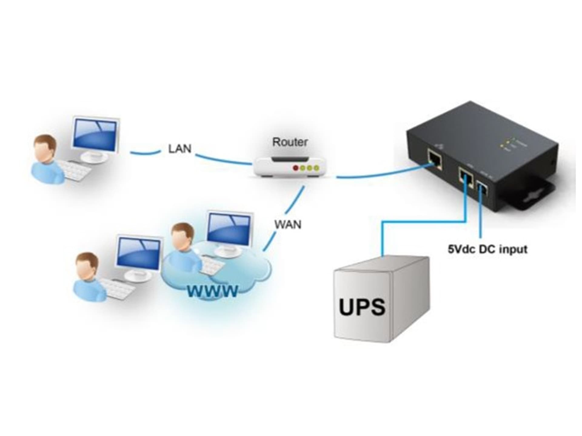 

MODUŁ SNMP BOX DLA UPS POWERWALKER VFI LCD, VFI CT, VFI RM, VFI CRM, VFI CP 3/3