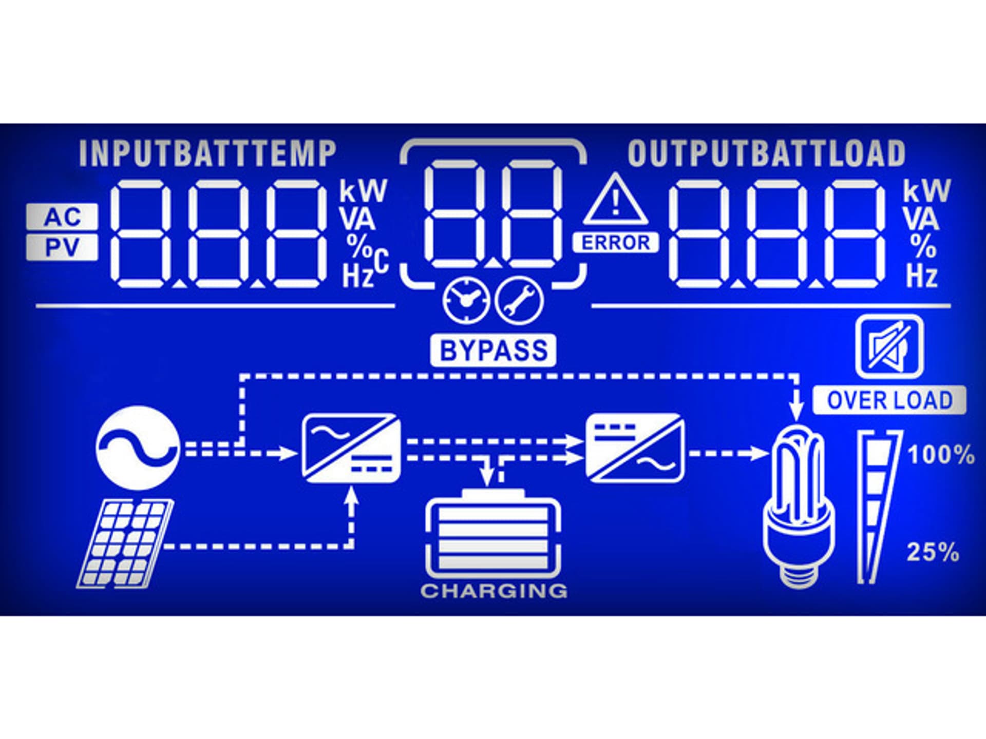 

INVERTER POWERWALKER PWM 3000VA PF1 (BEZ AKUMULATORÓW)