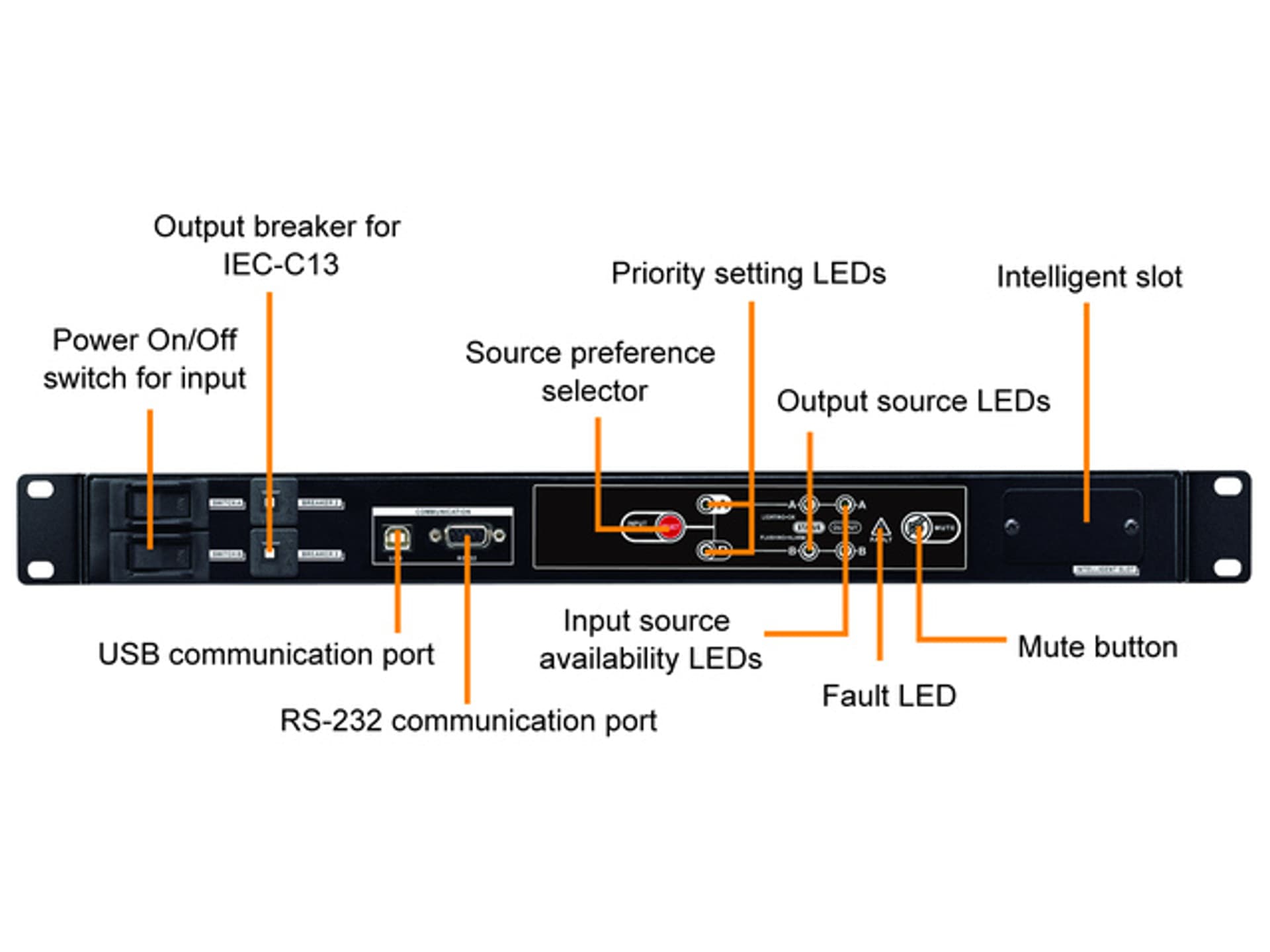 

AUTOMATIC TRANSFER SWITCH RACK 19" DLA UPS POWERWALKER DO 3000VA, 8X IEC C13, 1X IEC C19