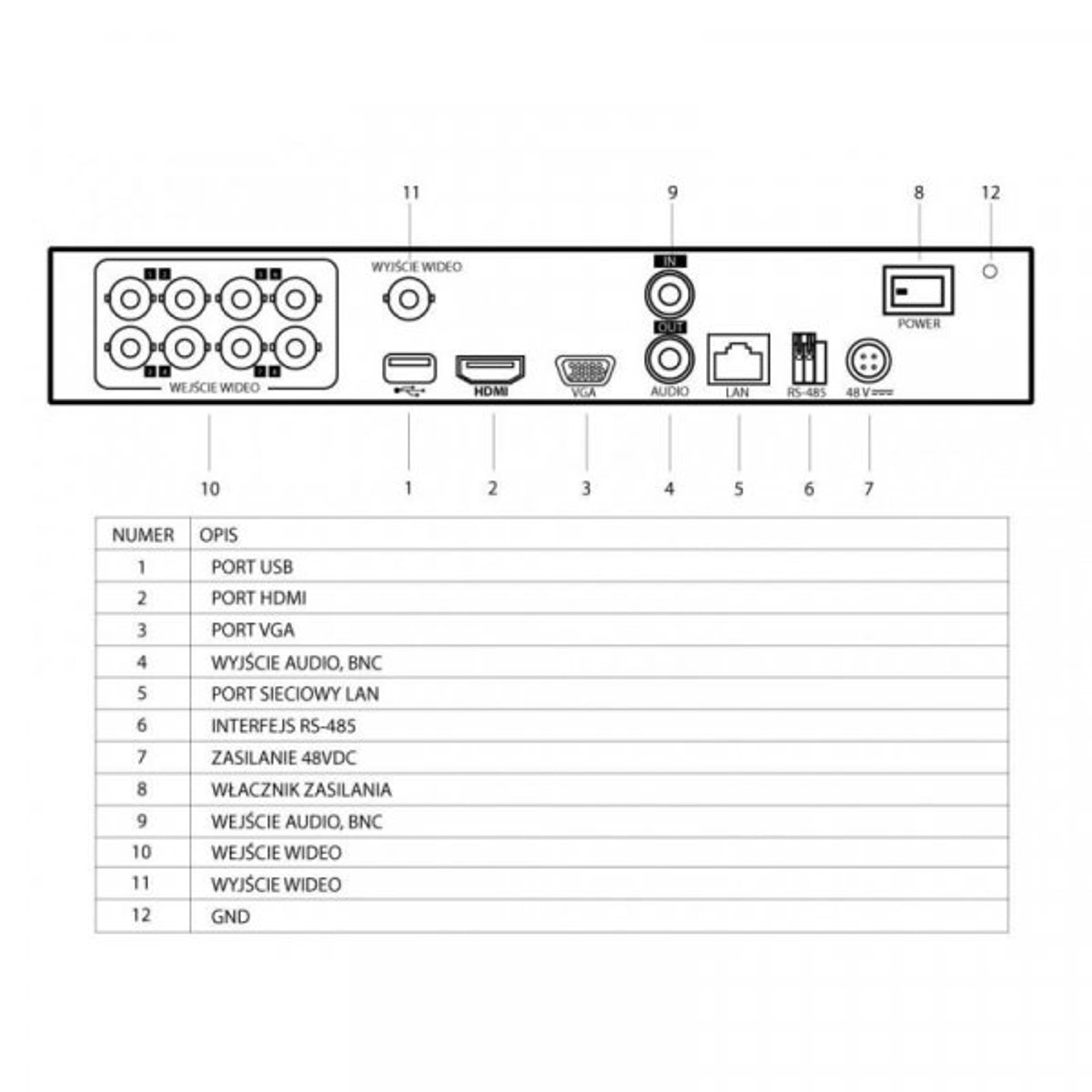

Rejestrator 5w1 HQ-THD0801K