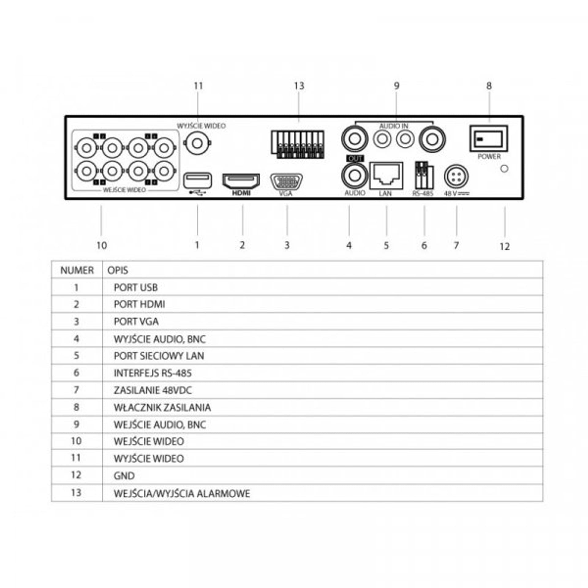 

Rejestrator 5w1 HQ-THD0801HK-C