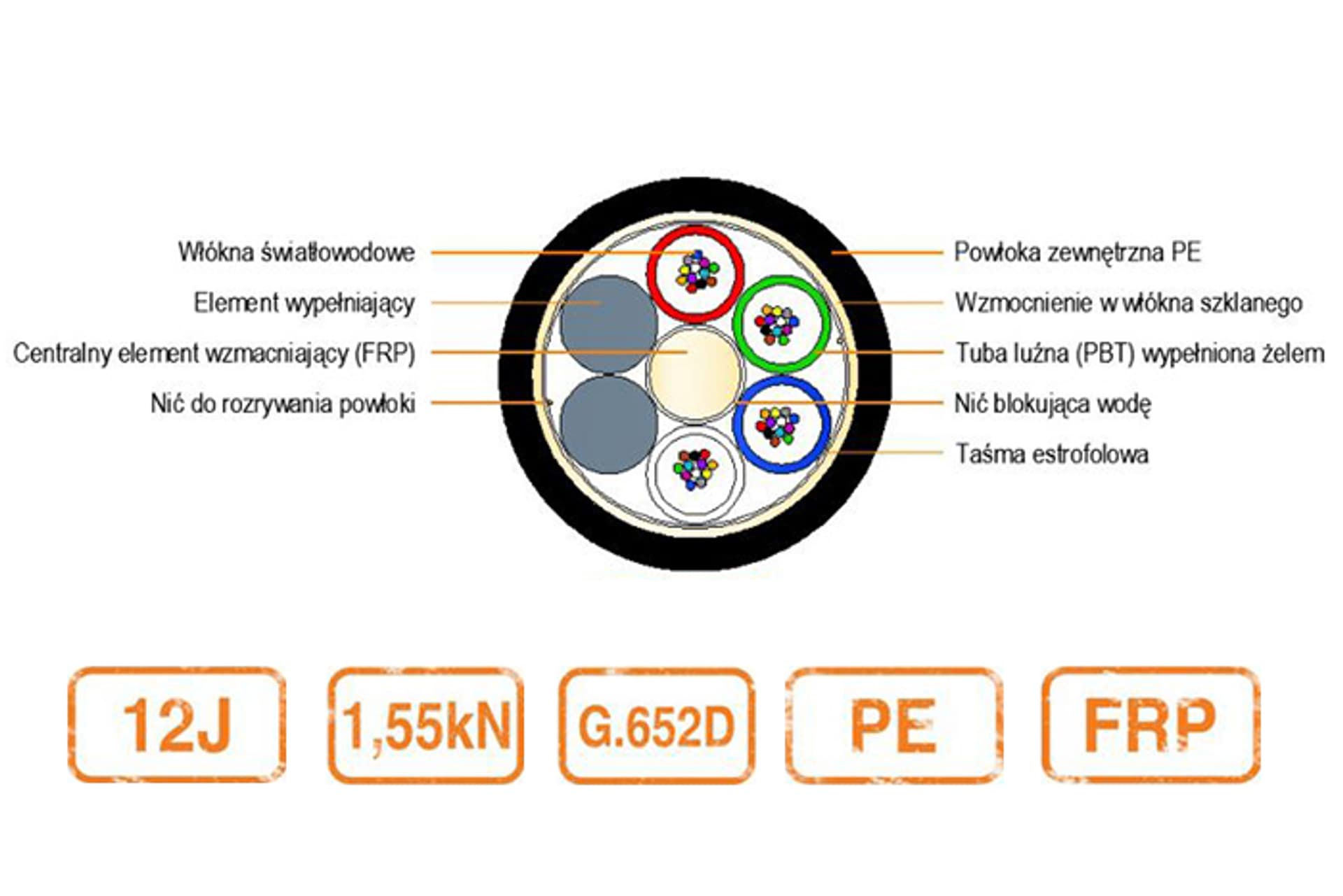 

Kabel światłowodowy BDC-MSA 1,55kN PE 12J 9/125 G.652D 2T6F