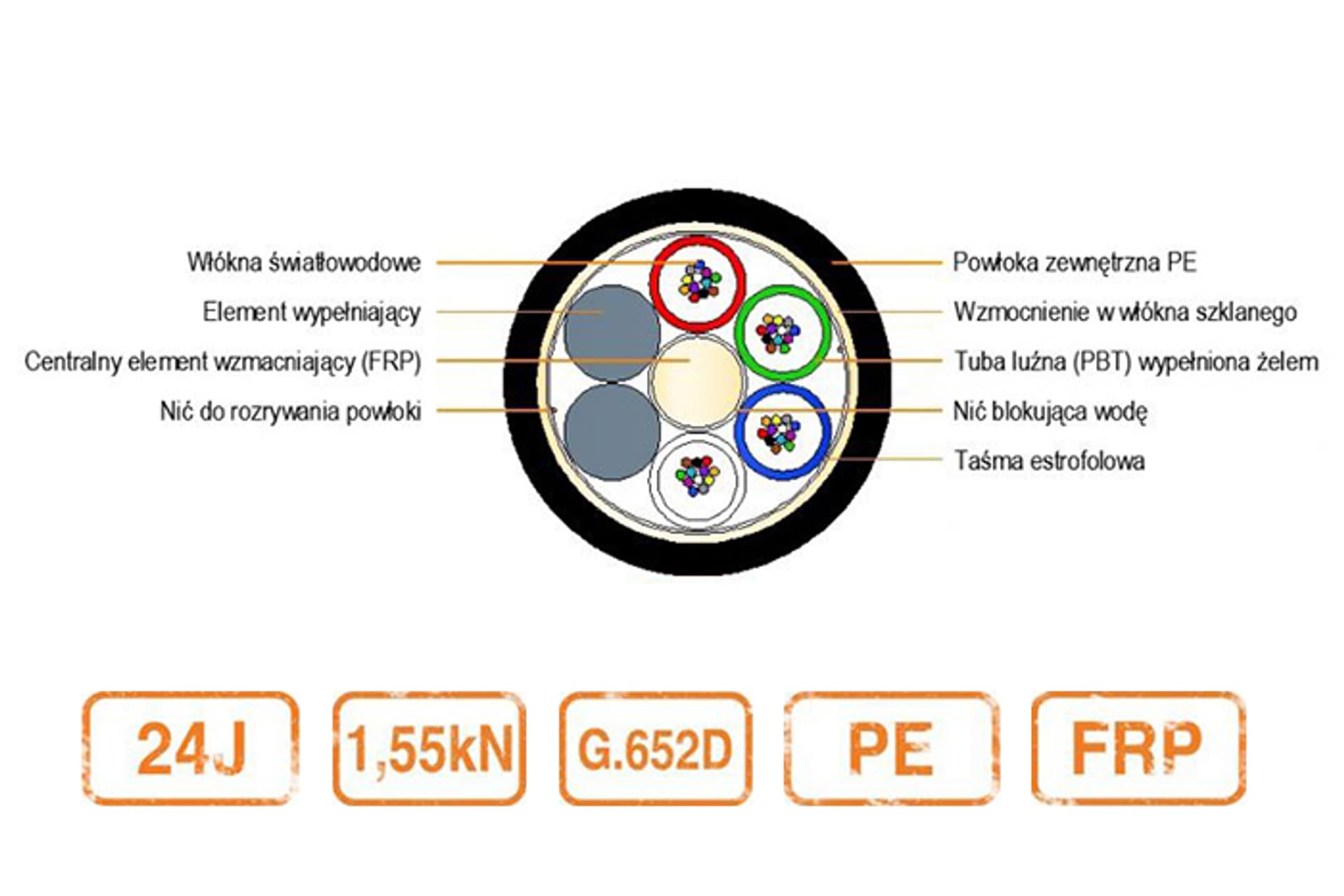 

Kabel światłowodowy BDC-MSA 1,55kN PE 24J 9/125 G.652D 2T12F Z-XOTKtdD