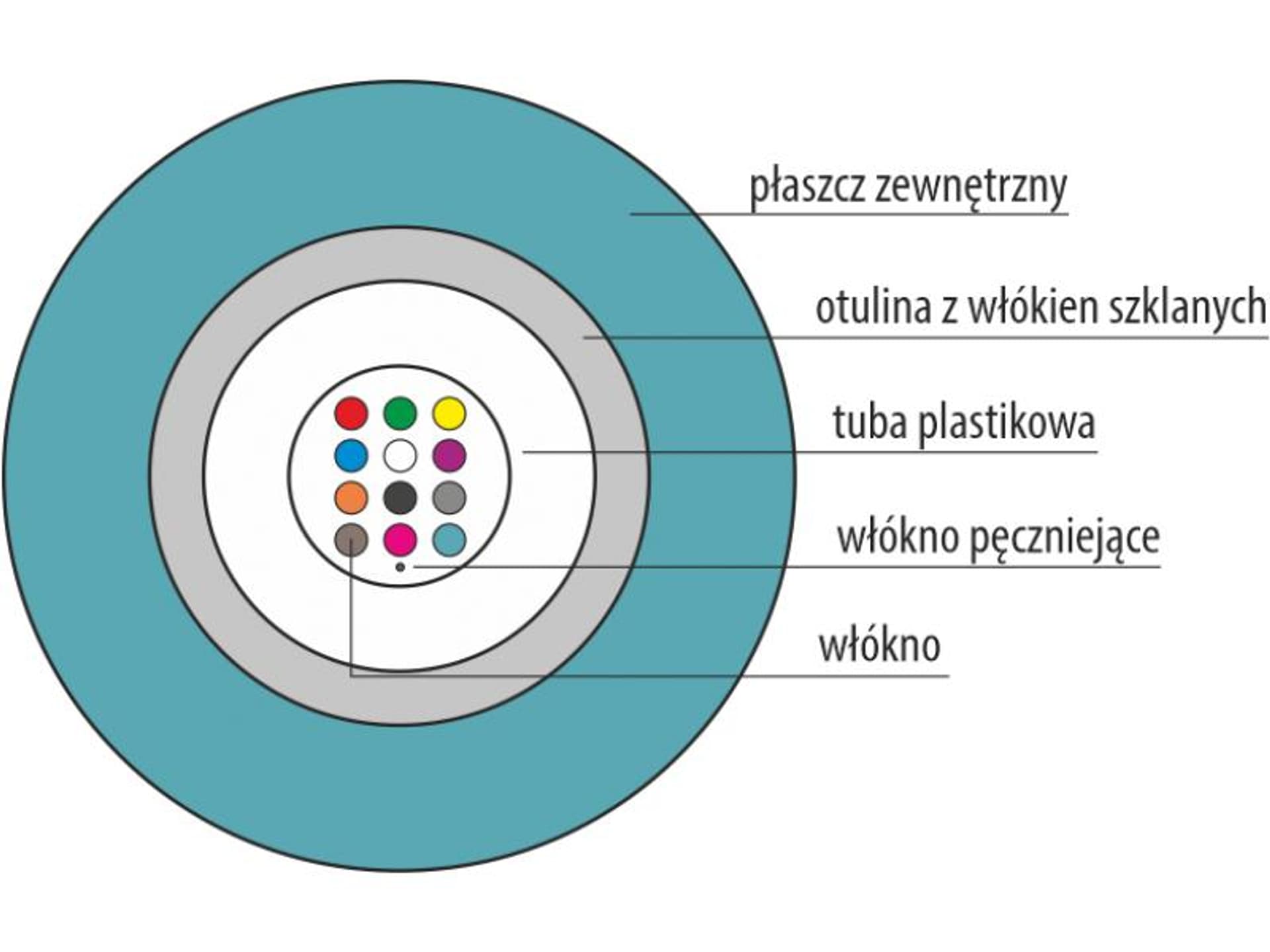 

Kabel światłowodowy OM3 B2ca U-DQ(ZN)BH uniwersalny trudnopalny MM 8G 50/125 LSOH, Zn)bh uniwersalny trudnopalny mm 8g 50/125 lso