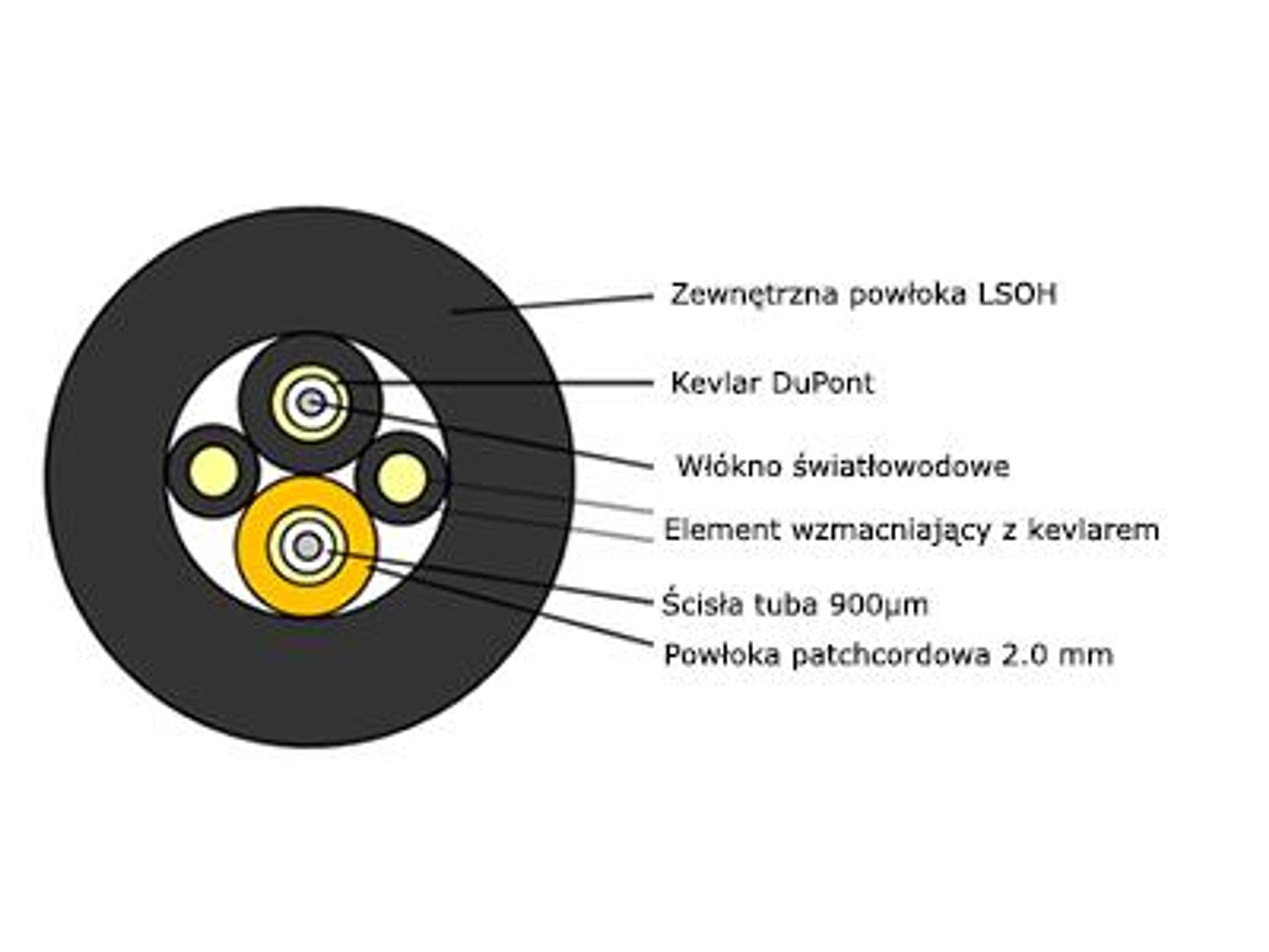 

Kabel światłowodowy typu GYFJH 2J G.657.A1 7mm (breakout)