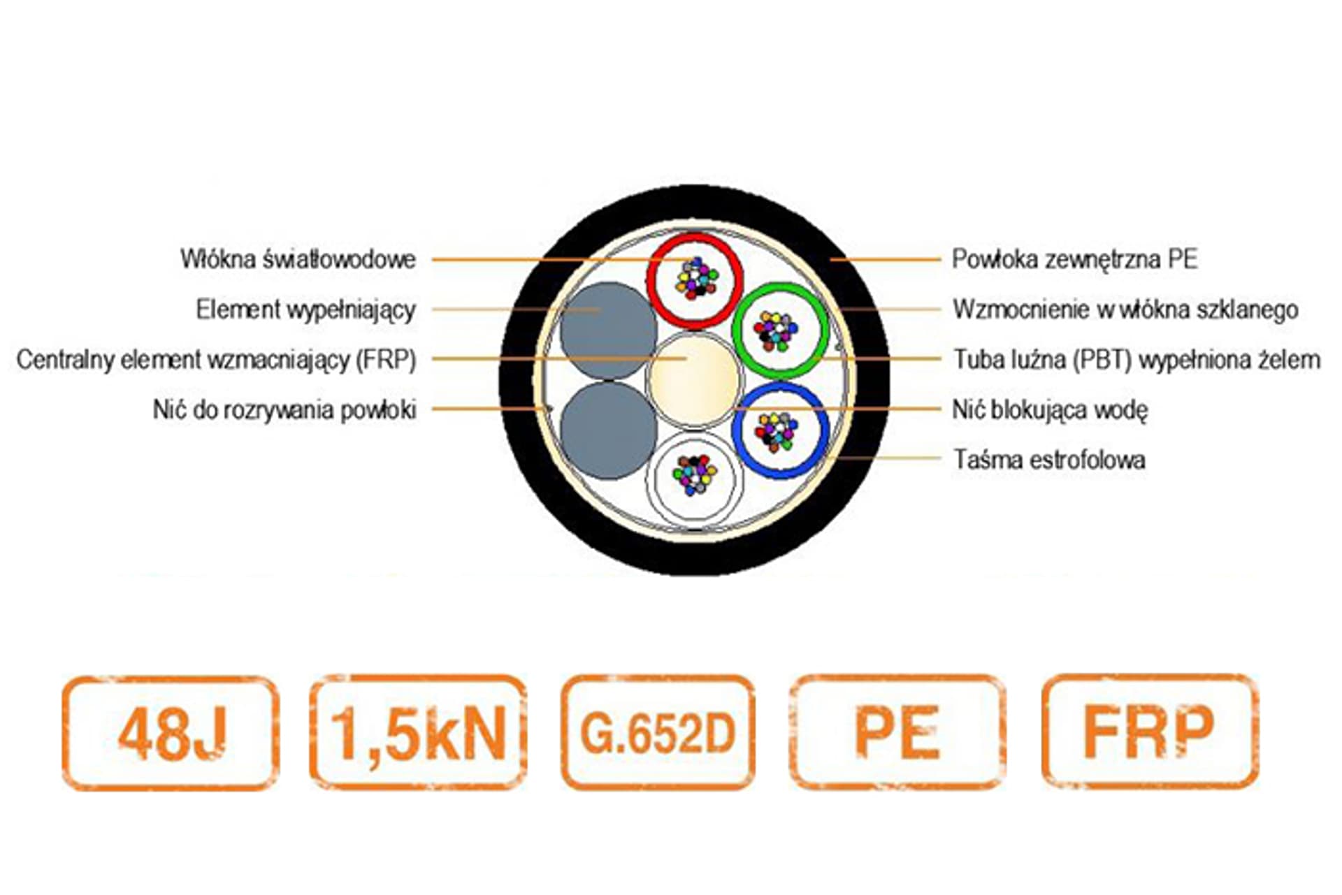 

Kabel światłowodowy BDC-MSA 1,5kN PE 48J 9/125 G.652D1 4T12F