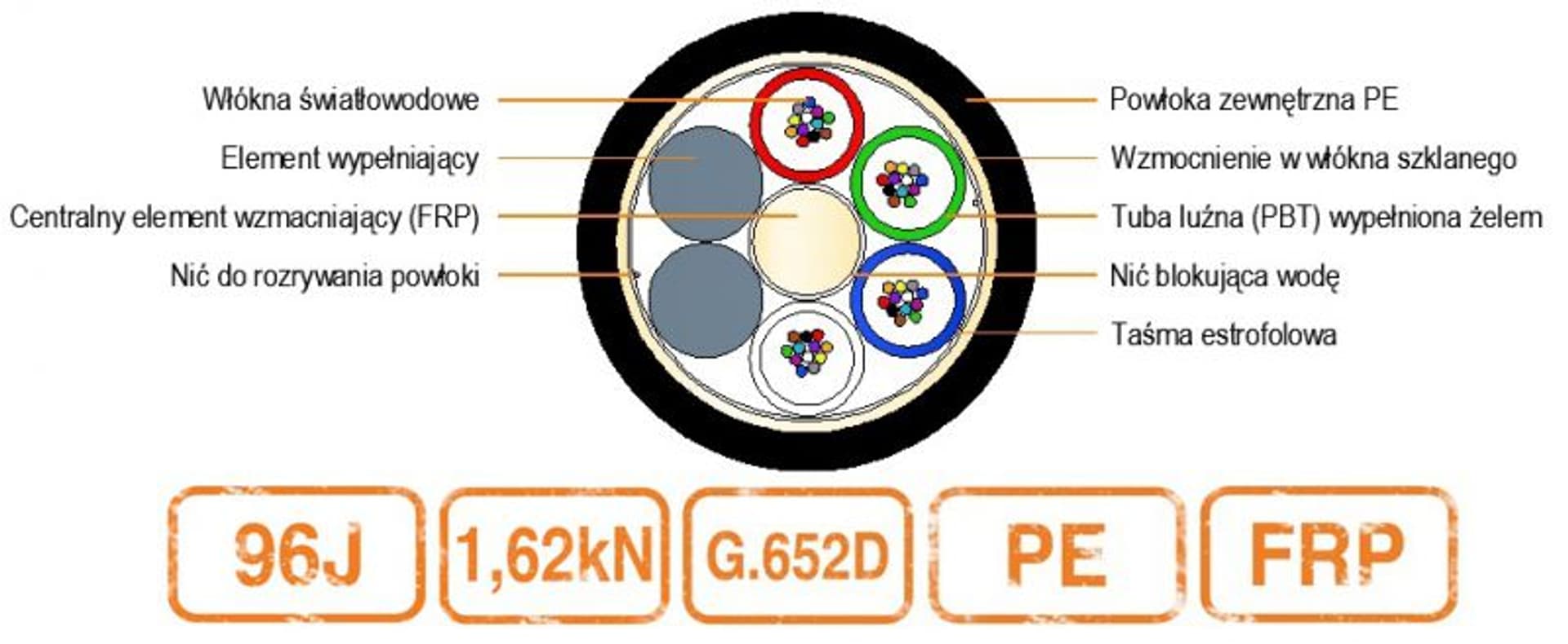 

Kabel światłowodowy BDC-MSA 1,62kN PE 96J 9/125 G.652D 8T12F