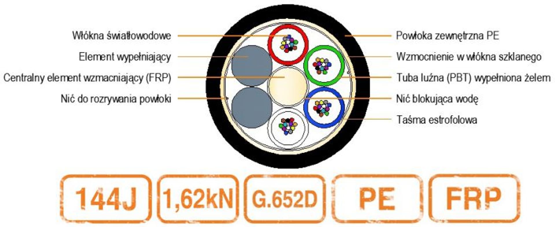 

Kabel światłowodowy BDC-MSA 1,62kN PE 144J 9/125 G.652D 12T12F