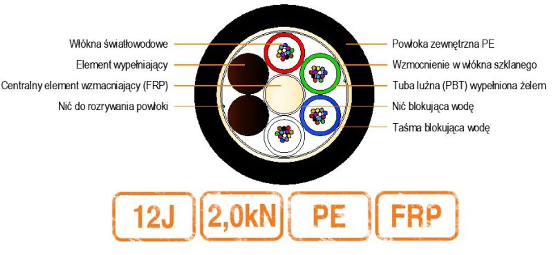 

Kabel światłowodowy BDC-C0 2,0kN PE 12J 9/125 G.652D 2T6F