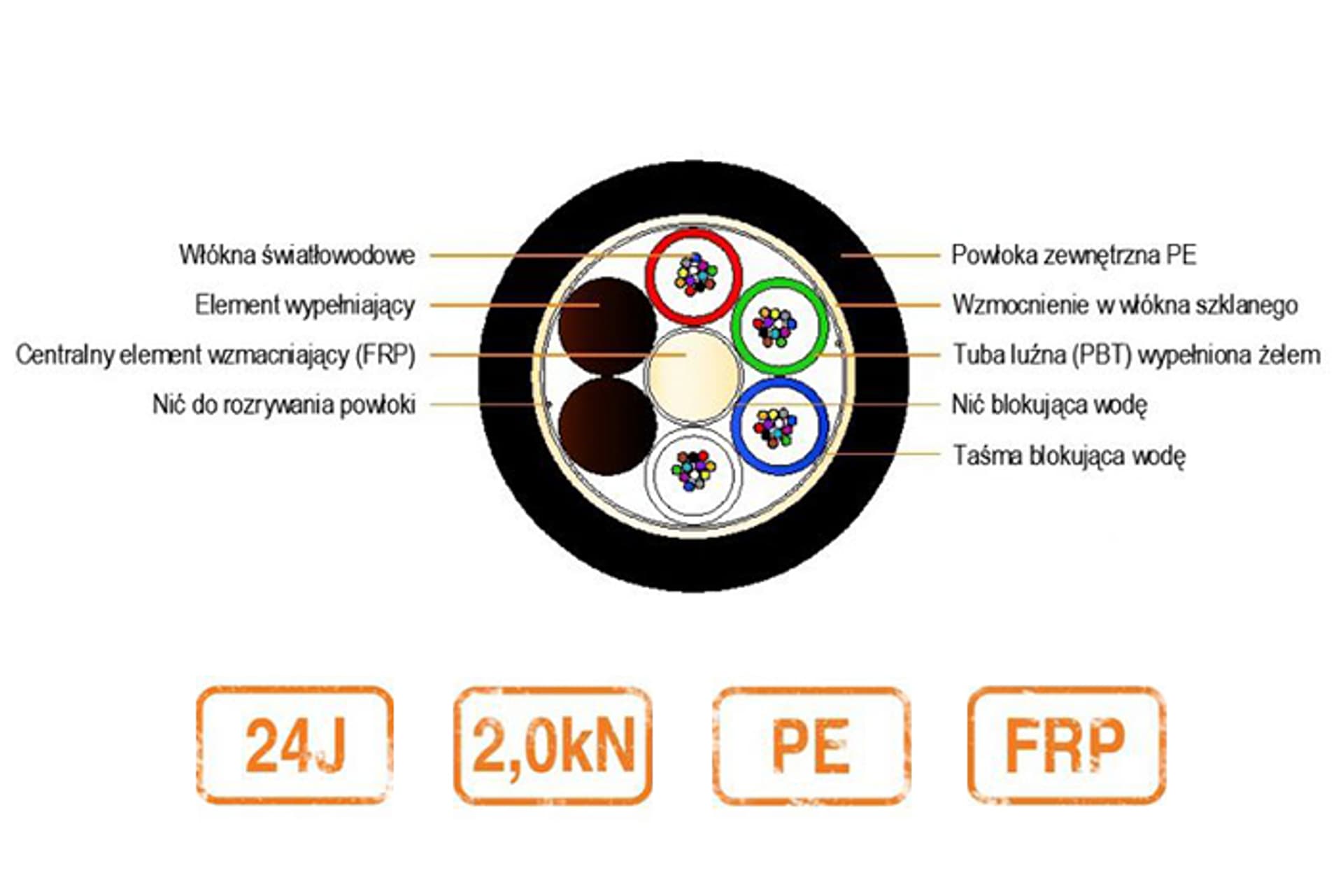 

Kabel światłowodowy BDC-C0 2,0kN PE 24J 9/125 G.652D 2T12F