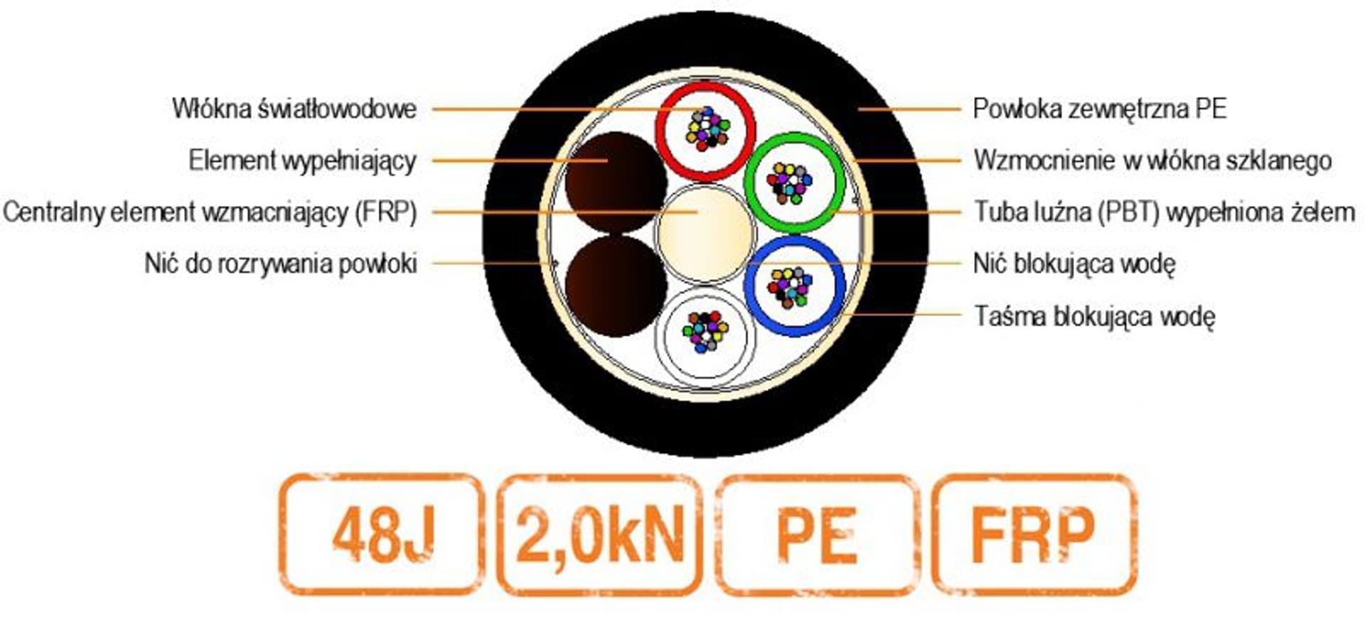 

Kabel światłowodowy BDC-C0 2,0kN PE 48J 9/125 G.652D 4T12F