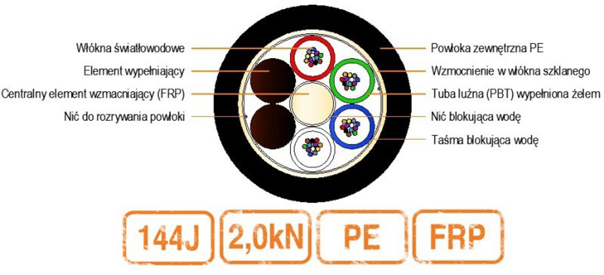 

Kabel światłowodowy BDC-C0 2,0kN PE 144J 9/125 G.652D 12T12F