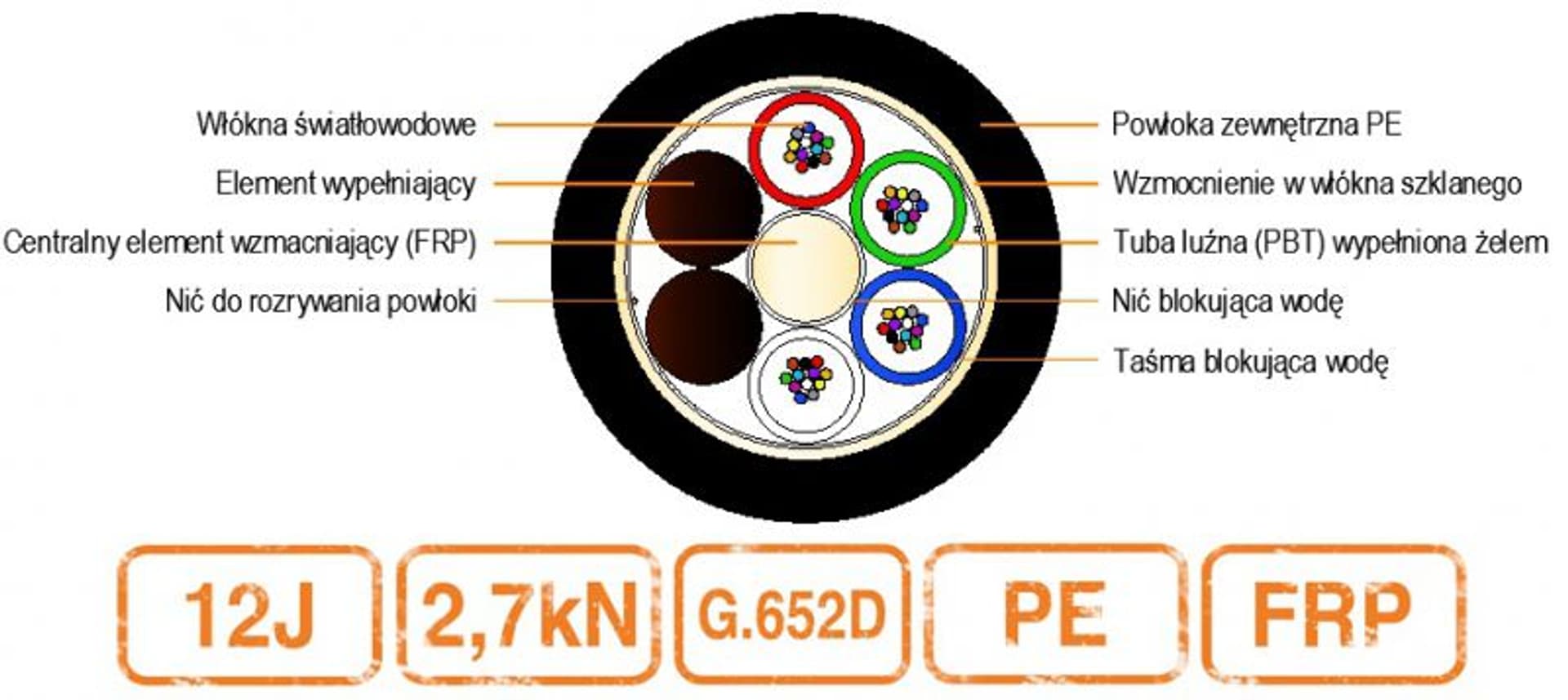 

Kabel światłowodowy BDC-CI 2,7kN PE 12J 9/125 G.652D 2T6F