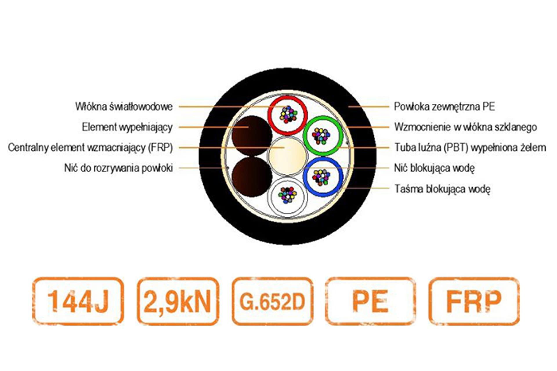 

Kabel światłowodowy BDC-CI 2,9kN PE 144J 9/125 G.652D 12T12F