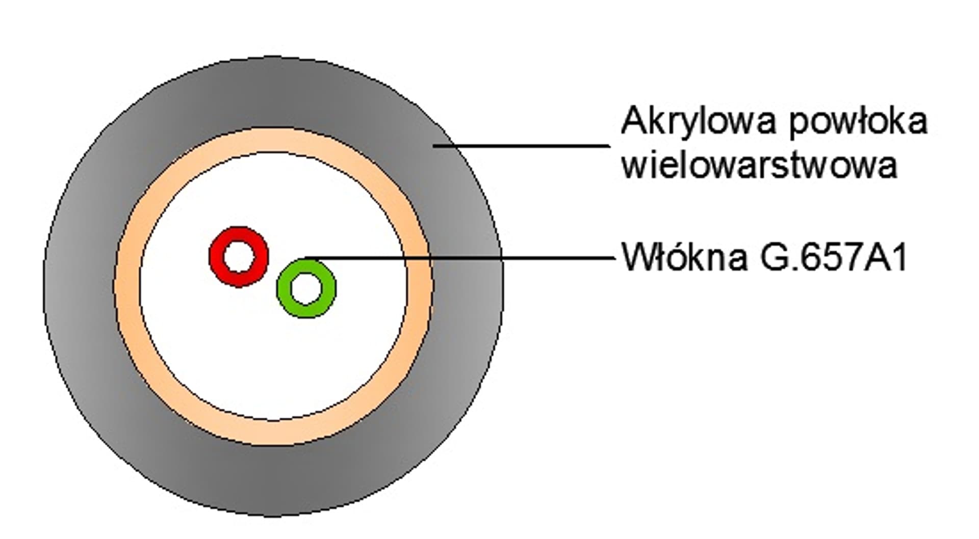 

Mikrokabel Fibrain MK-AX2 2J 9/125 G.652D [szpula 2km]