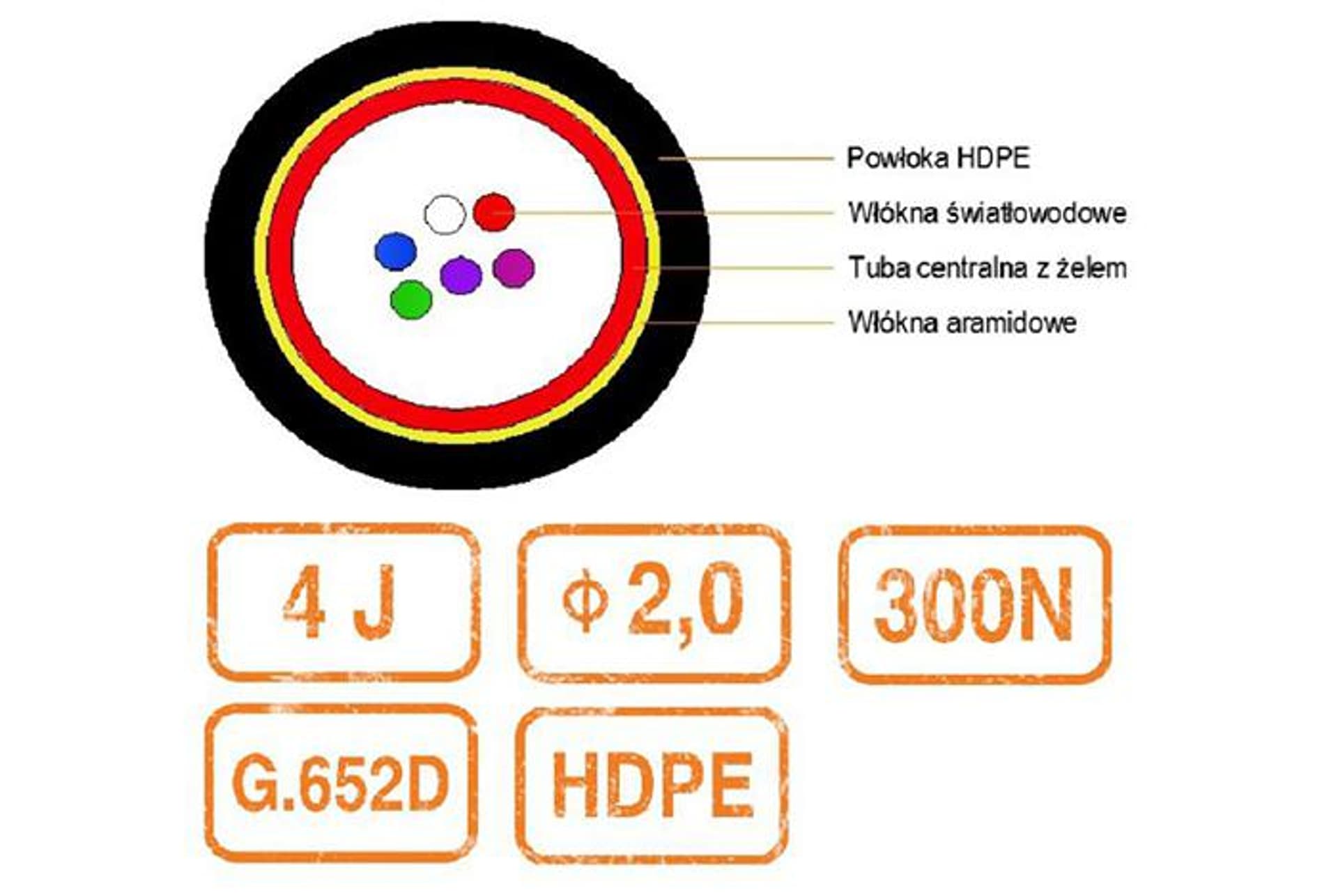 

Mikrokabel MK-DX2 4J 9/125 G.657A1