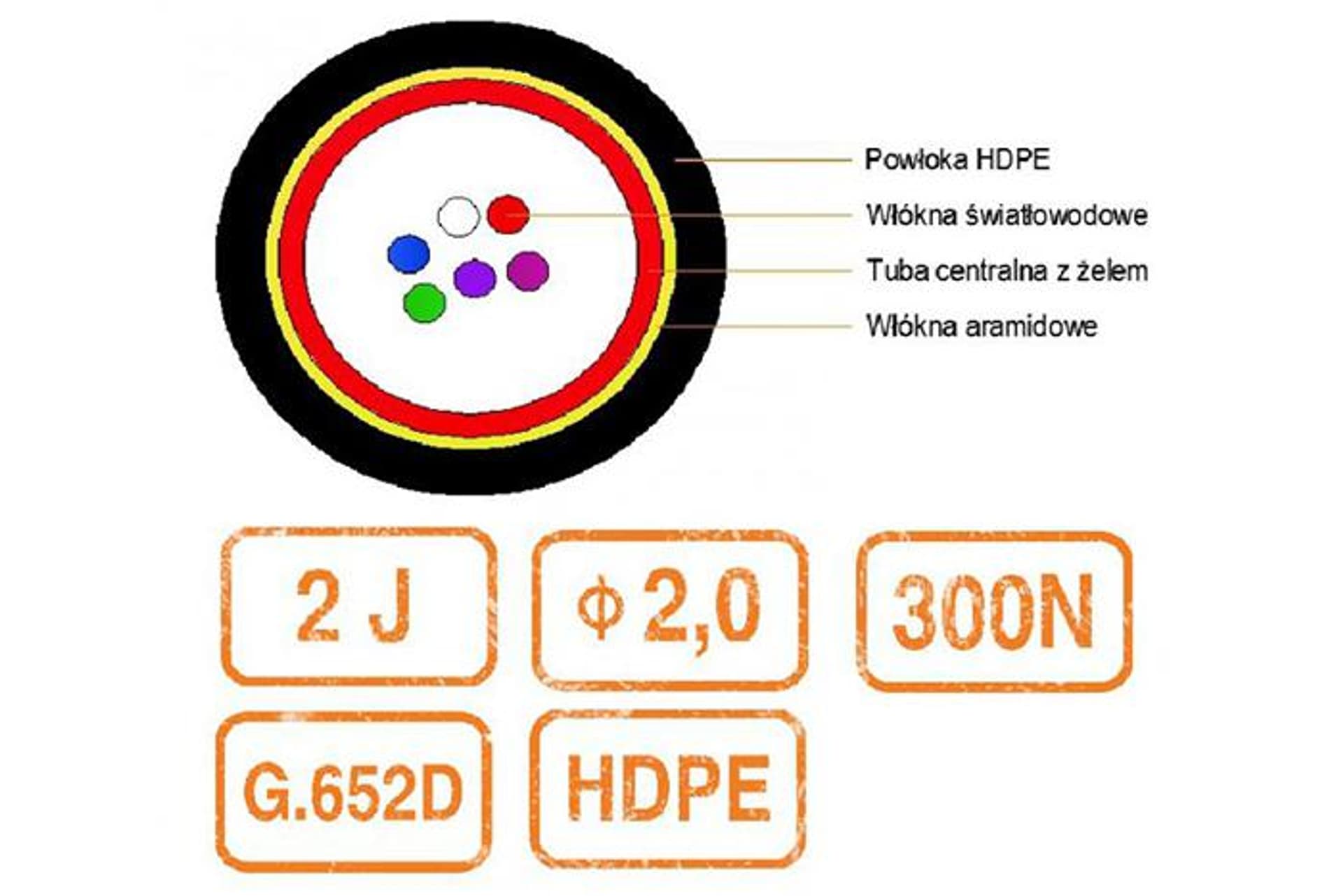 

Mikrokabel MK-DX2 2J 9/125 G.657A1