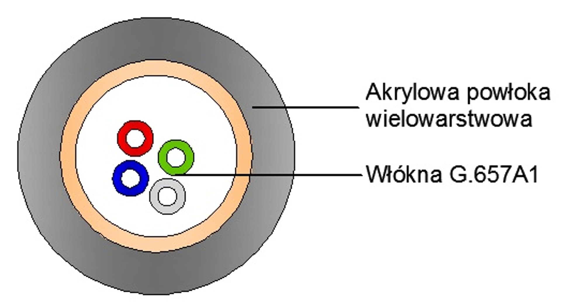 

Mikrokabel MK-AX 4J 9/125 G.657A1