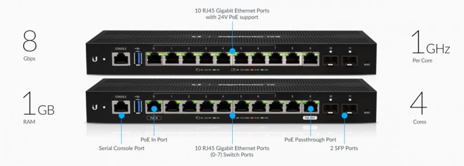 

Ubiquiti EdgeRouter ER-12 10x Gigabit, 2x SFP