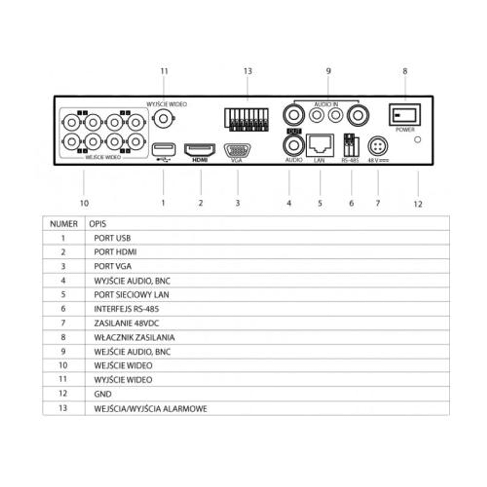 

Rejestrator 5w1 HQ-THD0801HK