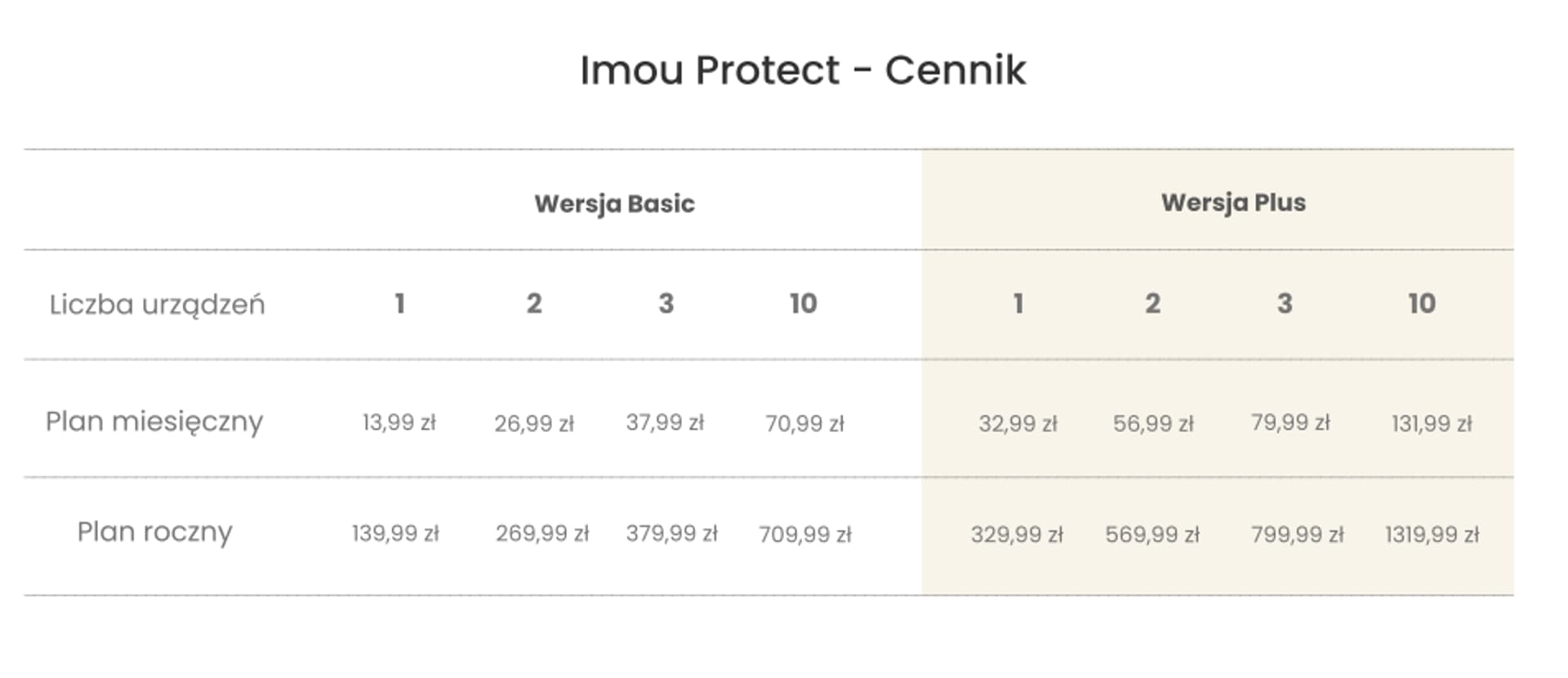 

Przycisk bezprzewodowy Imou IOT-ZE1-EU