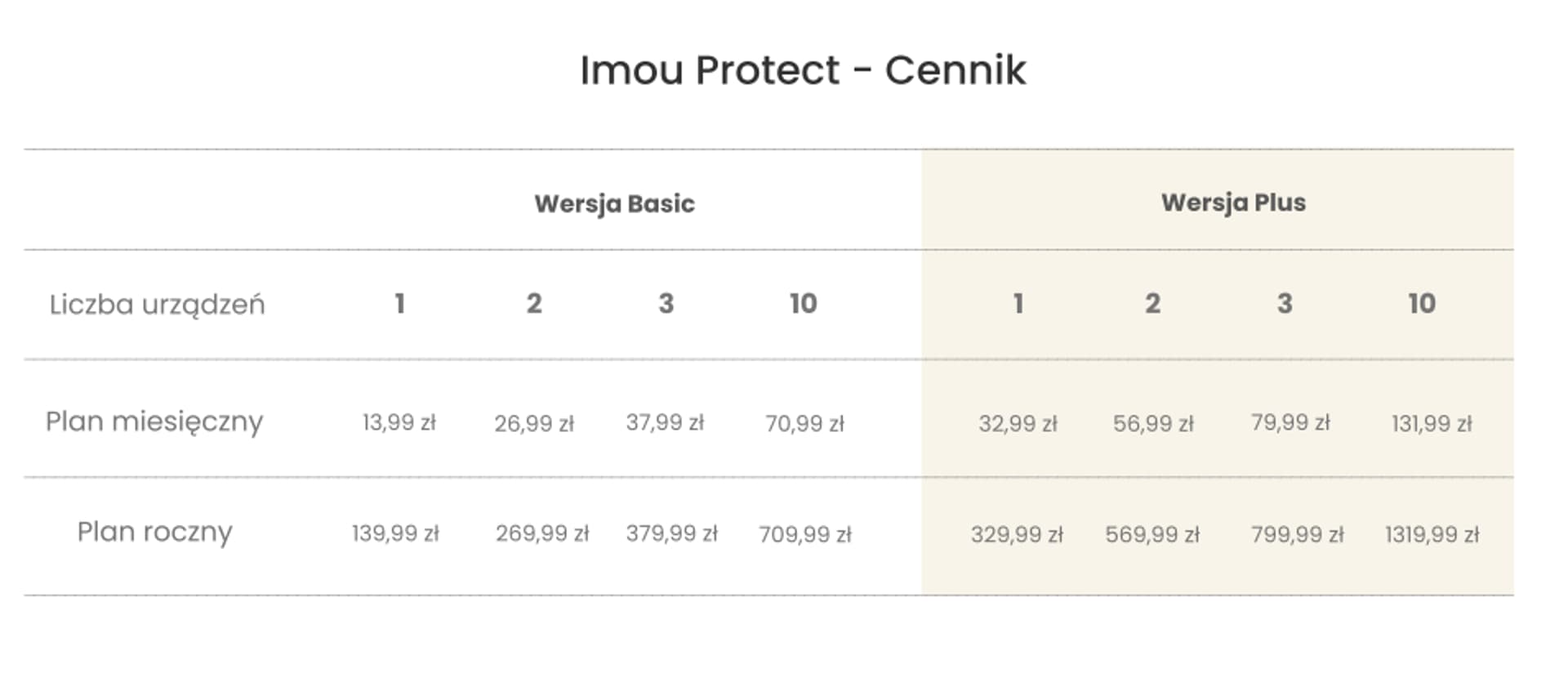 

ZESTAW IMOU POE KIT/N14P/4-F22A