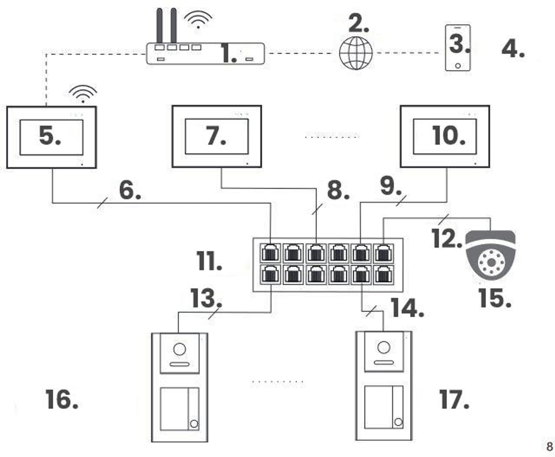 

Zestaw wideodomofonowy IP VIDOS Z02