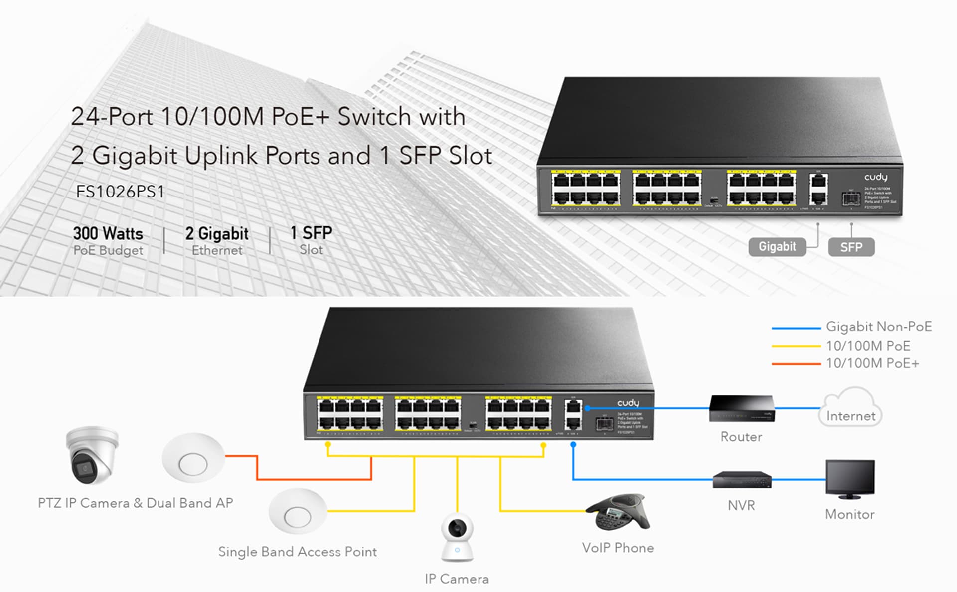 

SWITCH PoE+ FS1026PS1 300W 24 +2x Gigabit SFP CCTV