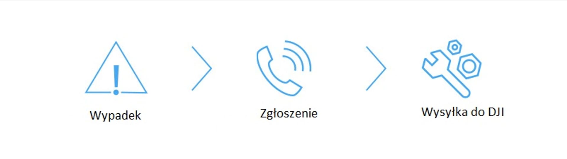 

DJI Care Refresh Osmo Action - kod elektroniczny