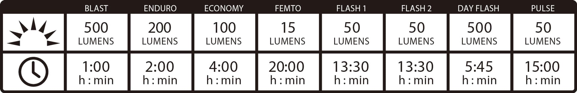 

Zestaw lampek LEZYNE Hecto Drive 500XL + Strip Drive