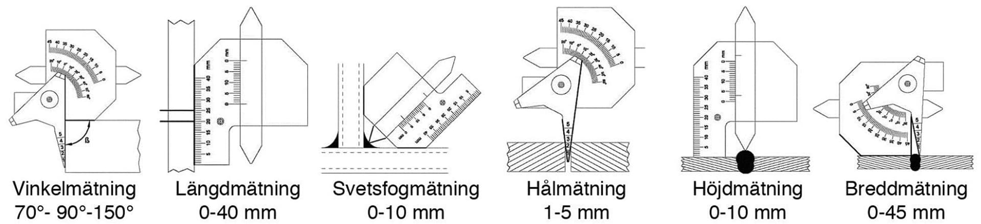 

Przymiar spawalniczy Limit