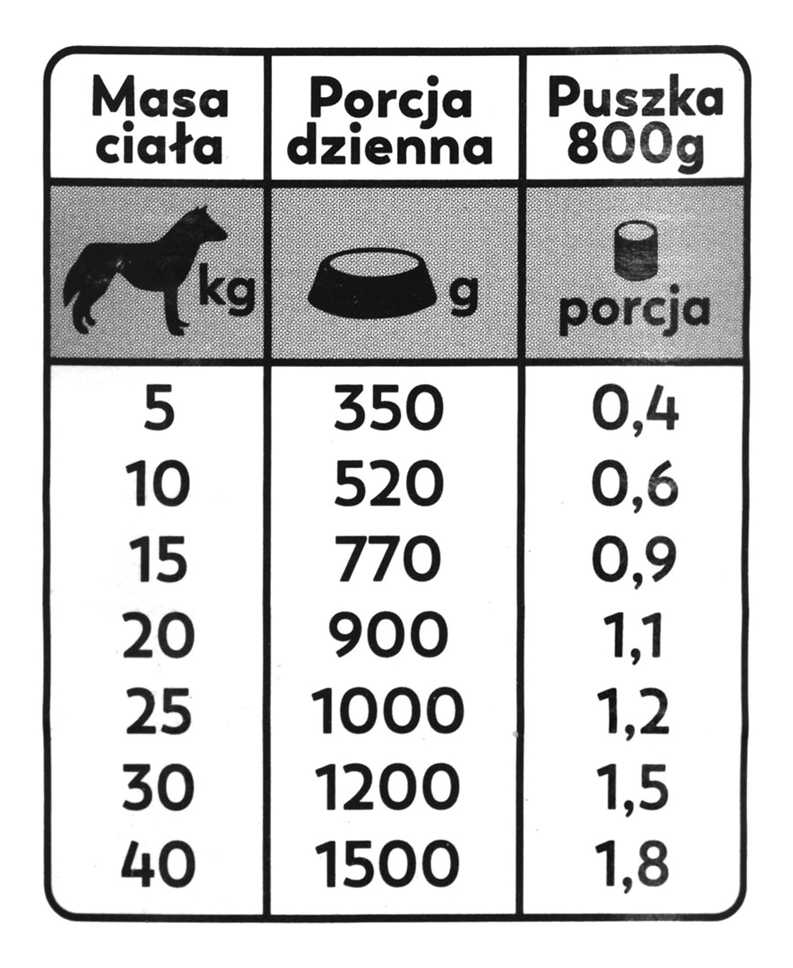 

Koema Bogata w królika mokra karma dla psa 800g