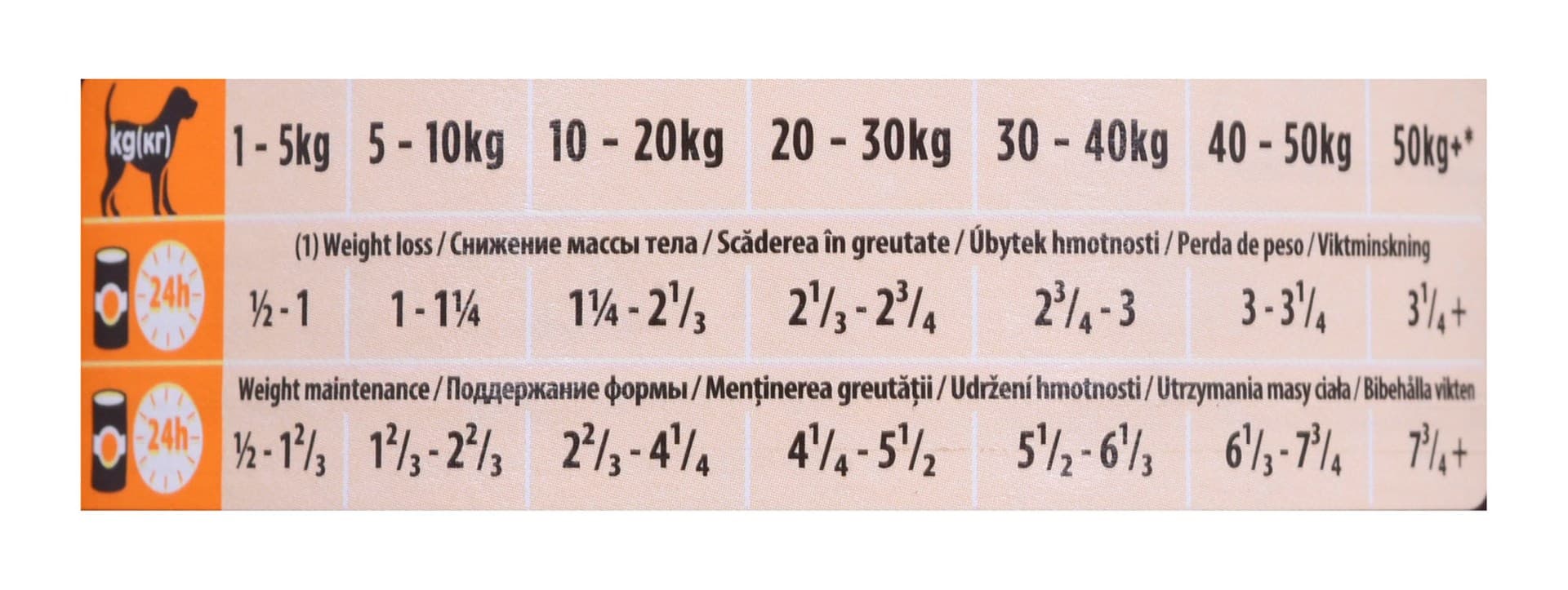 

PURINA PRO PLAN VETERINARY DIETS OM Obesity Management Formula - puszka 400g