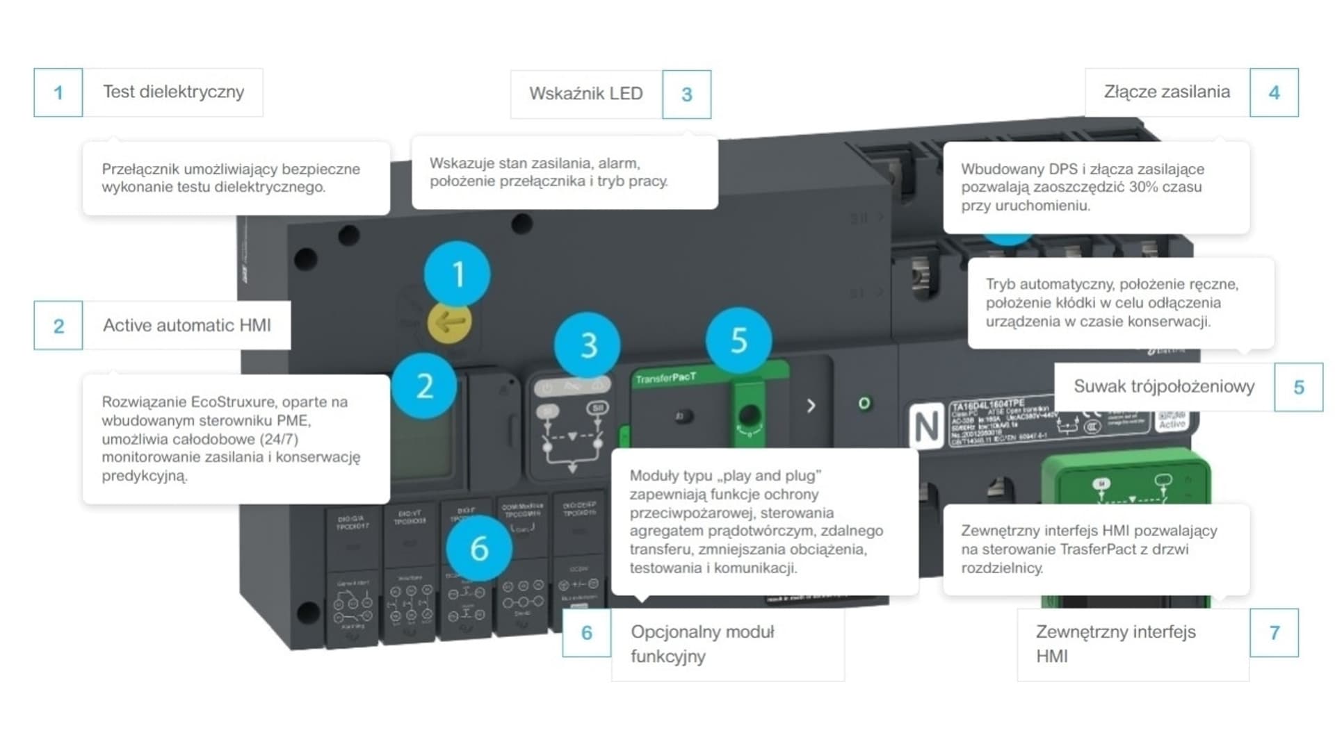 

TransferPacT Rozłącznikowy układ przełączania zasilania rozszerzenie zabezpieczenie pożarowe 24VDC sygnał ciągły