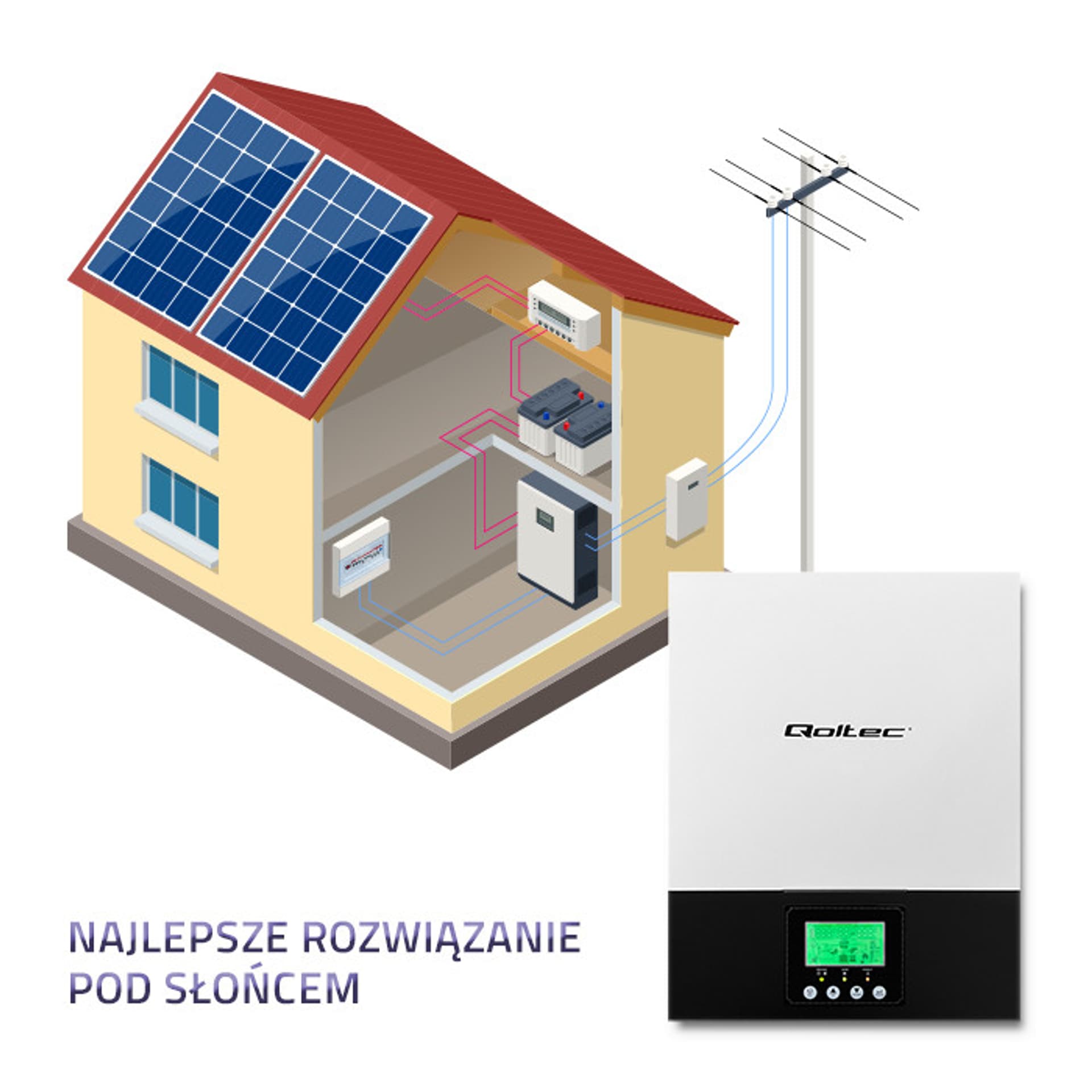 

Qoltec Hybrydowy inwerter solarny Off-Grid 1.5kW 80A MPPT Sinus