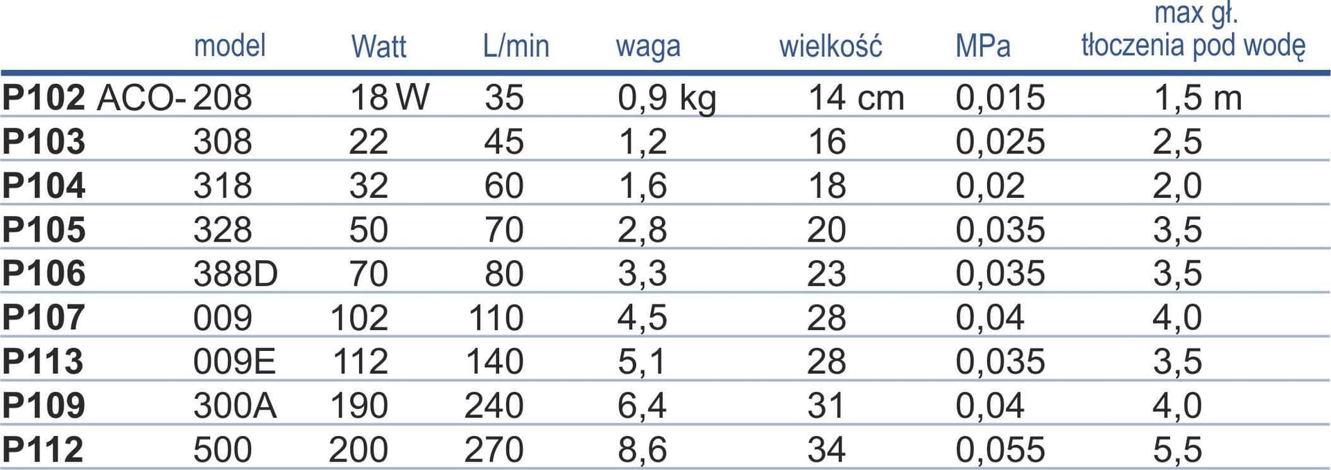 

Pompa elektromagnetyczna ACO-328 Hailea