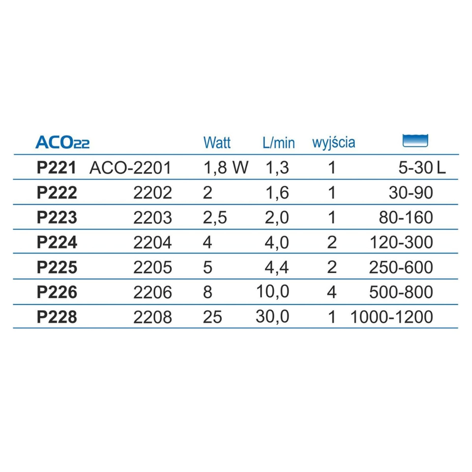 

Napowietrzacz ACO-2201 Hailea
