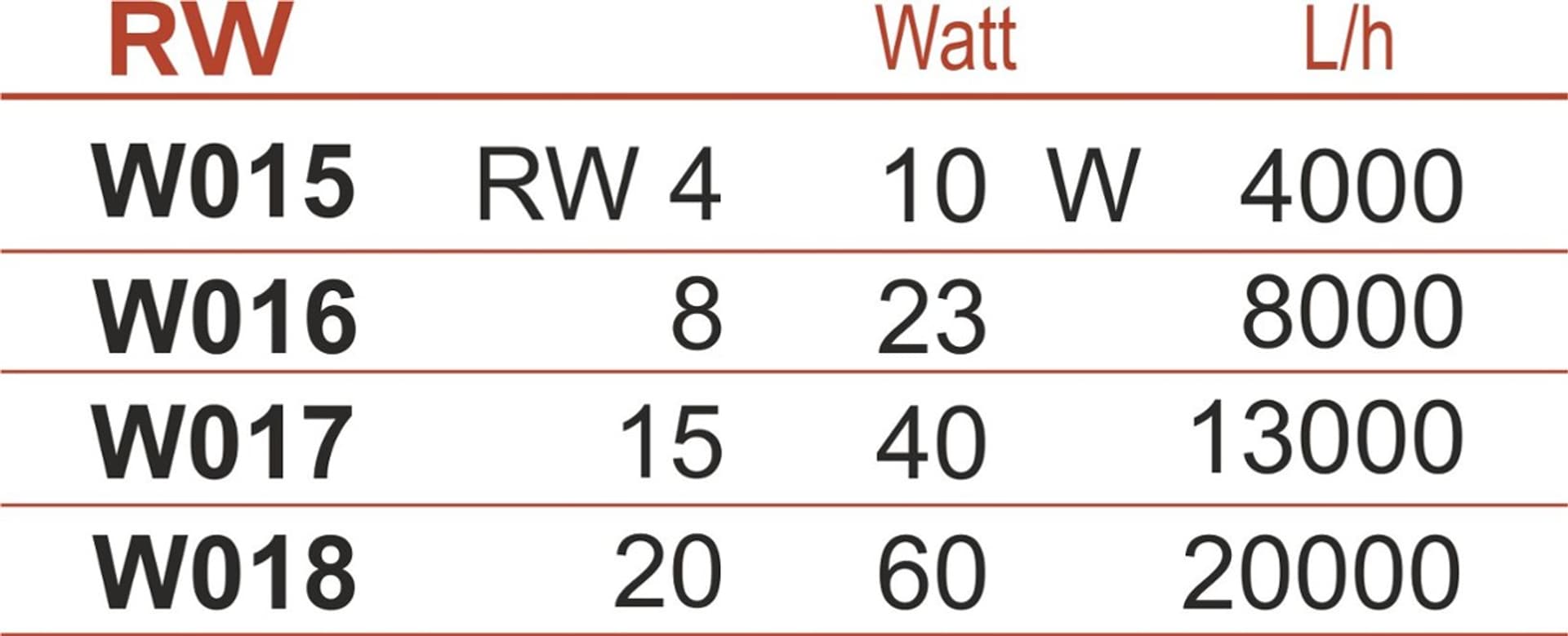 

Falownik RW 15 Happet