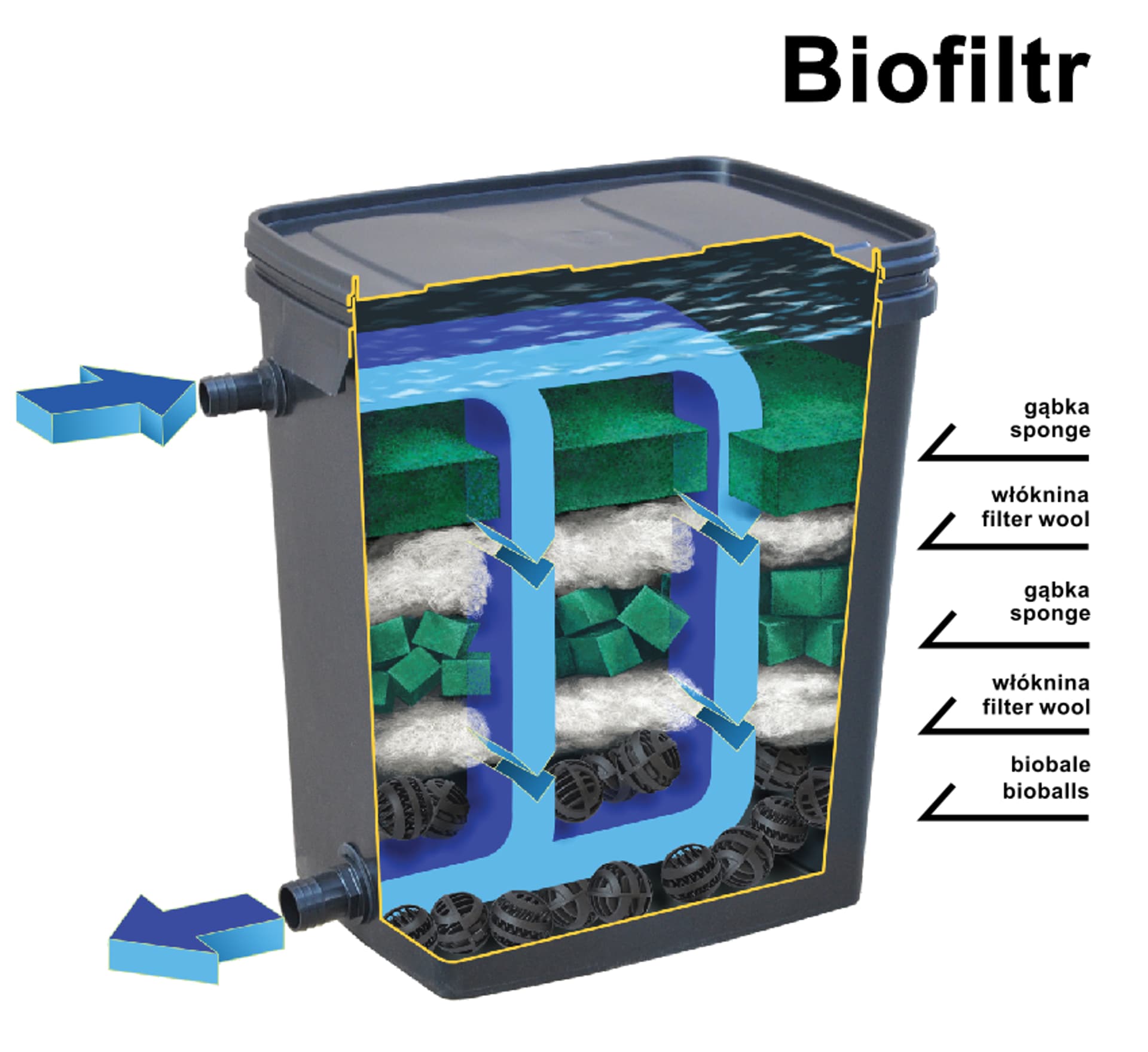 

Filtr stawowy Biofiltr Kamuflaż Happet