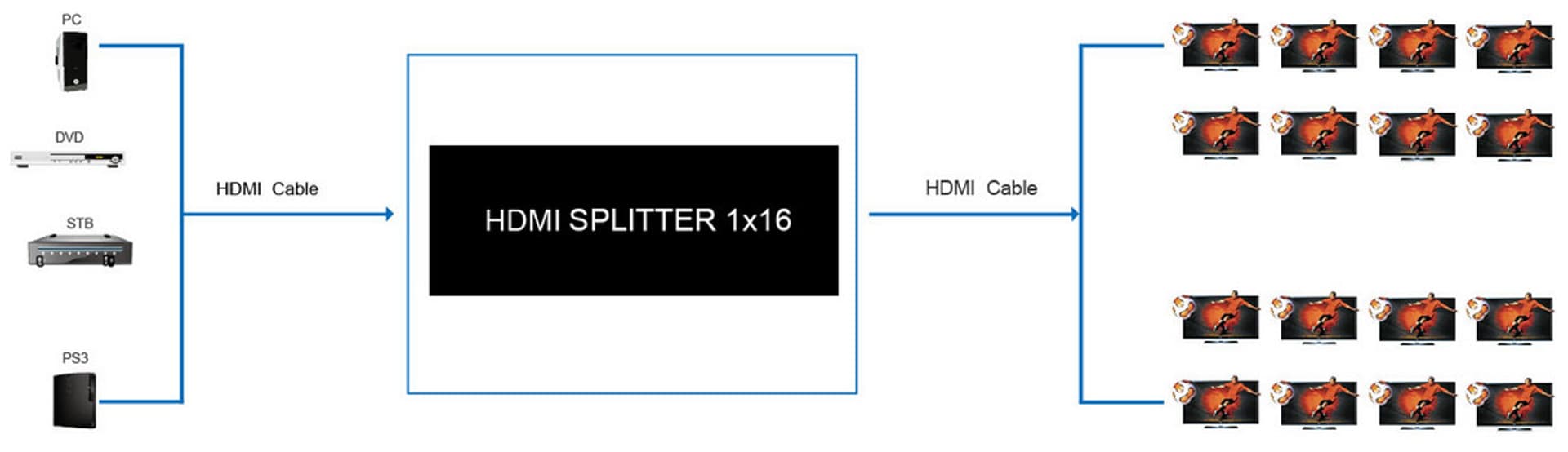 

Rozgałęźnik HDMI 1/16 Spacetronik SPH-RS116_V14