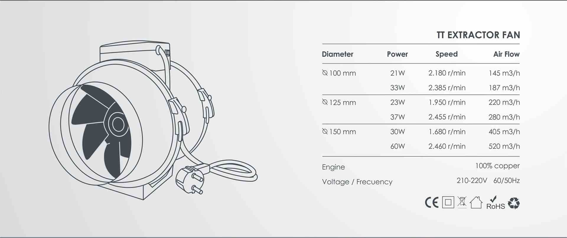 

PROFAN+ WENTYLATOR TTMAX FI125MM 220/280M3/H CICHY