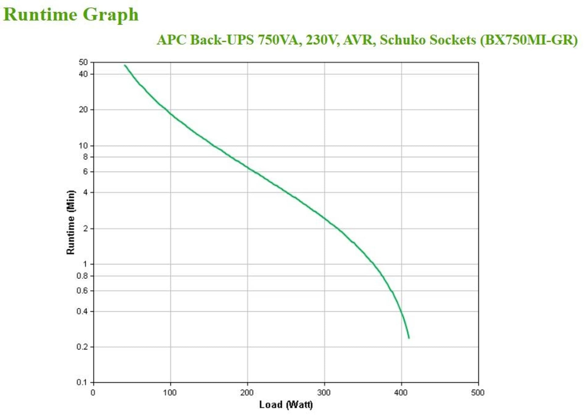 

Zasilacz UPS APC APCBX750MI-GR