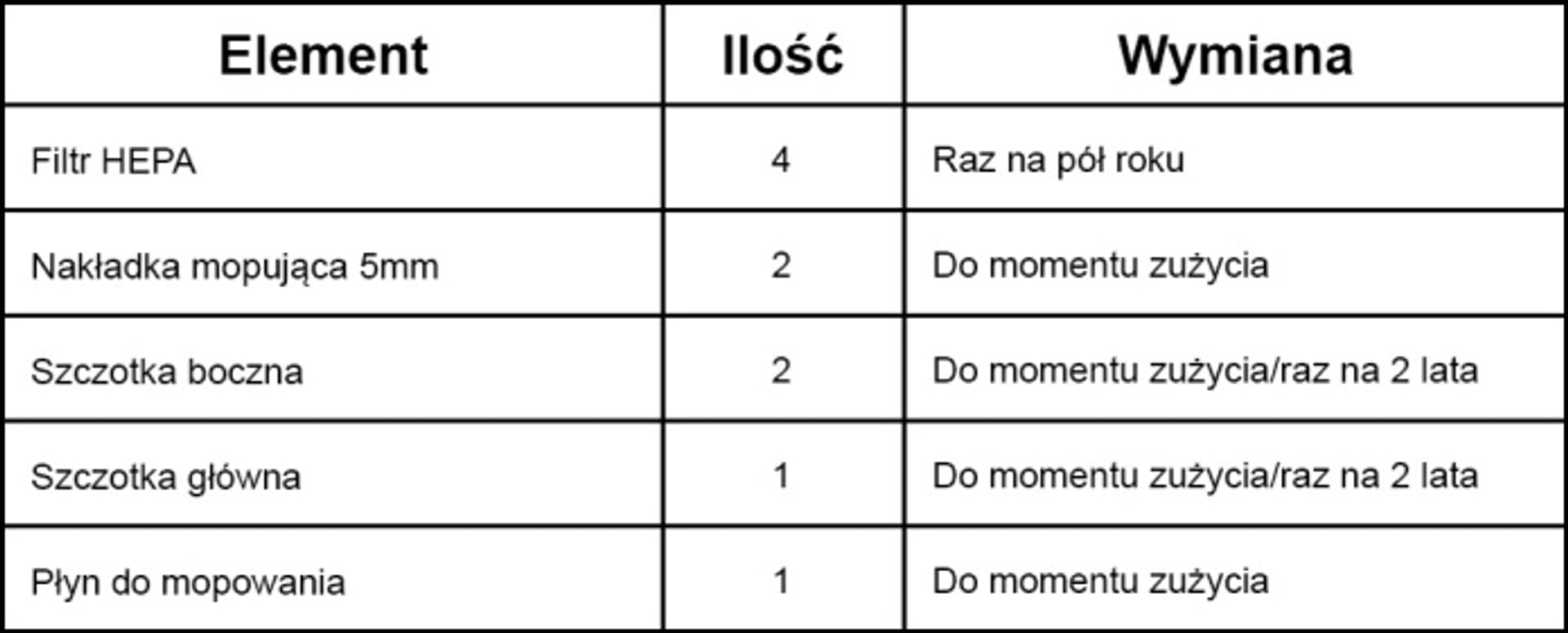 

Pakiet akcesoriów (2 lata) do modelu LF80, 2 lata) do modelu lf8