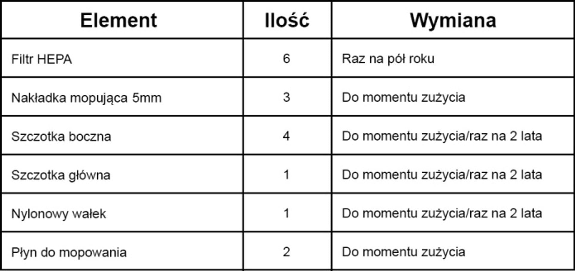 

Pakiet akcesoriów (3 lata) do modelu LF80, 3 lata) do modelu lf8
