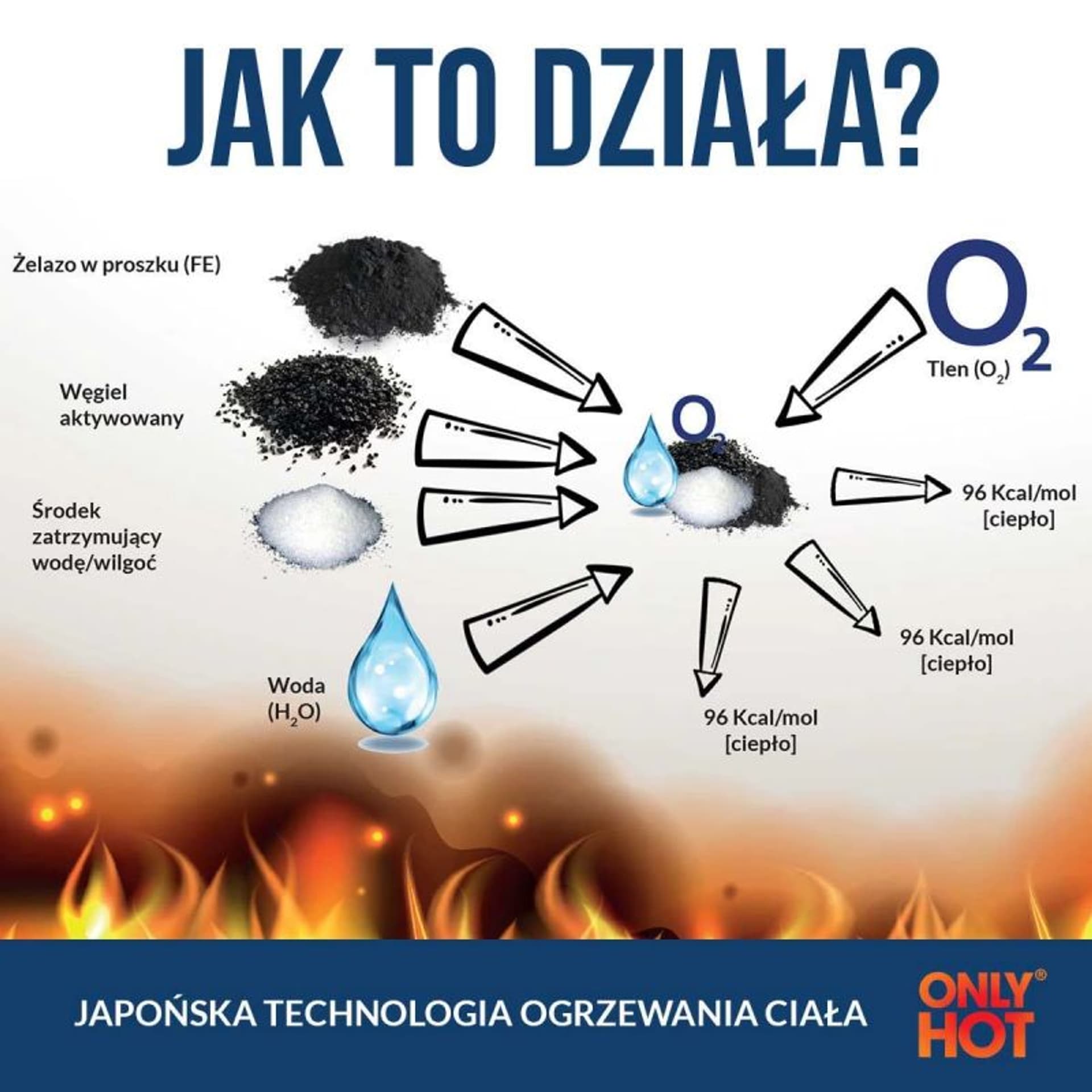 

Ogrzewacz chemiczny do rąk Only Hot Hand Warmer (kolor Czerwony. Pomarańczowy)